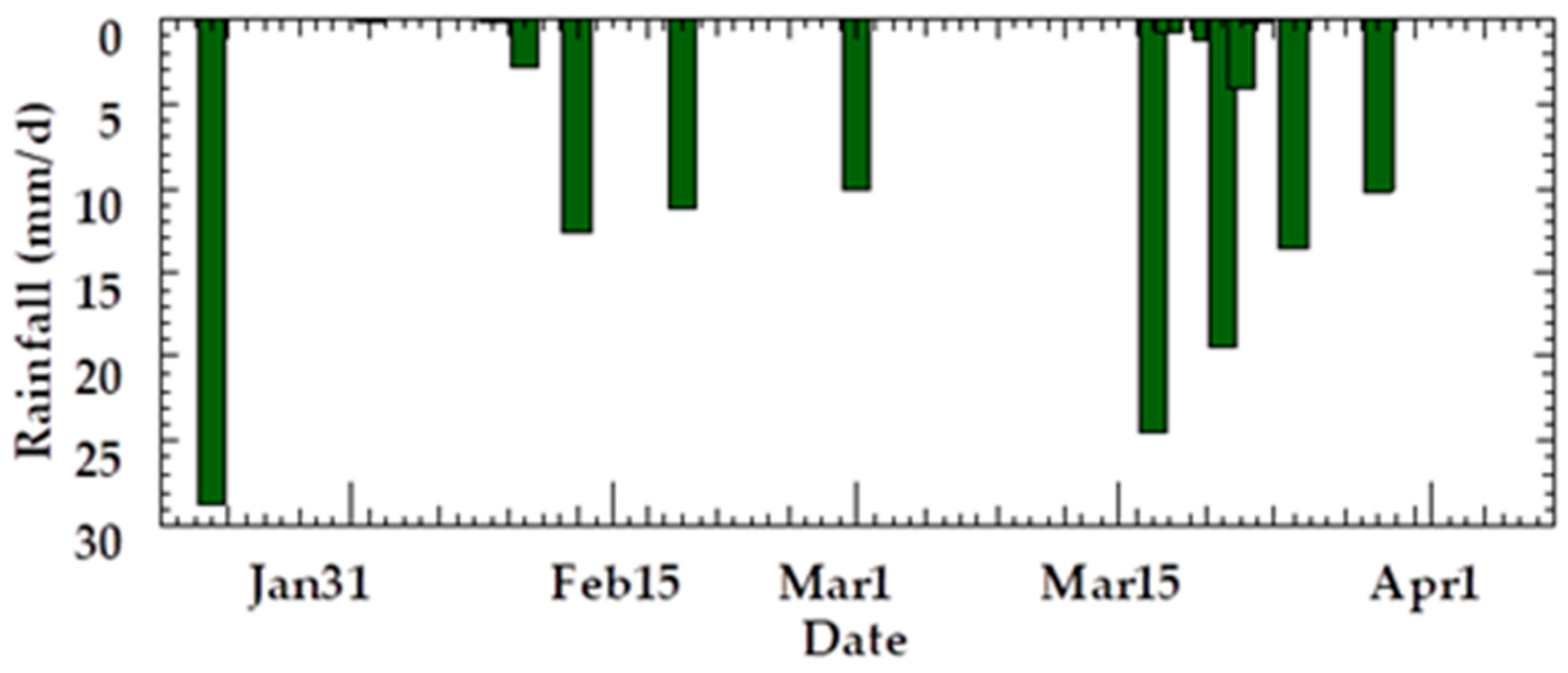 Agronomy 13 02502 g002