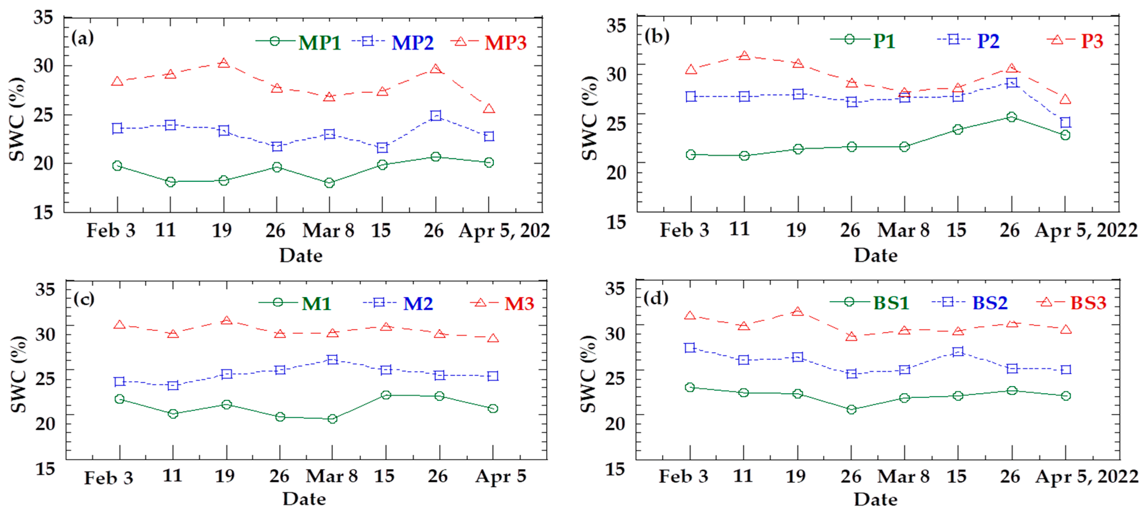 Agronomy 13 02502 g005