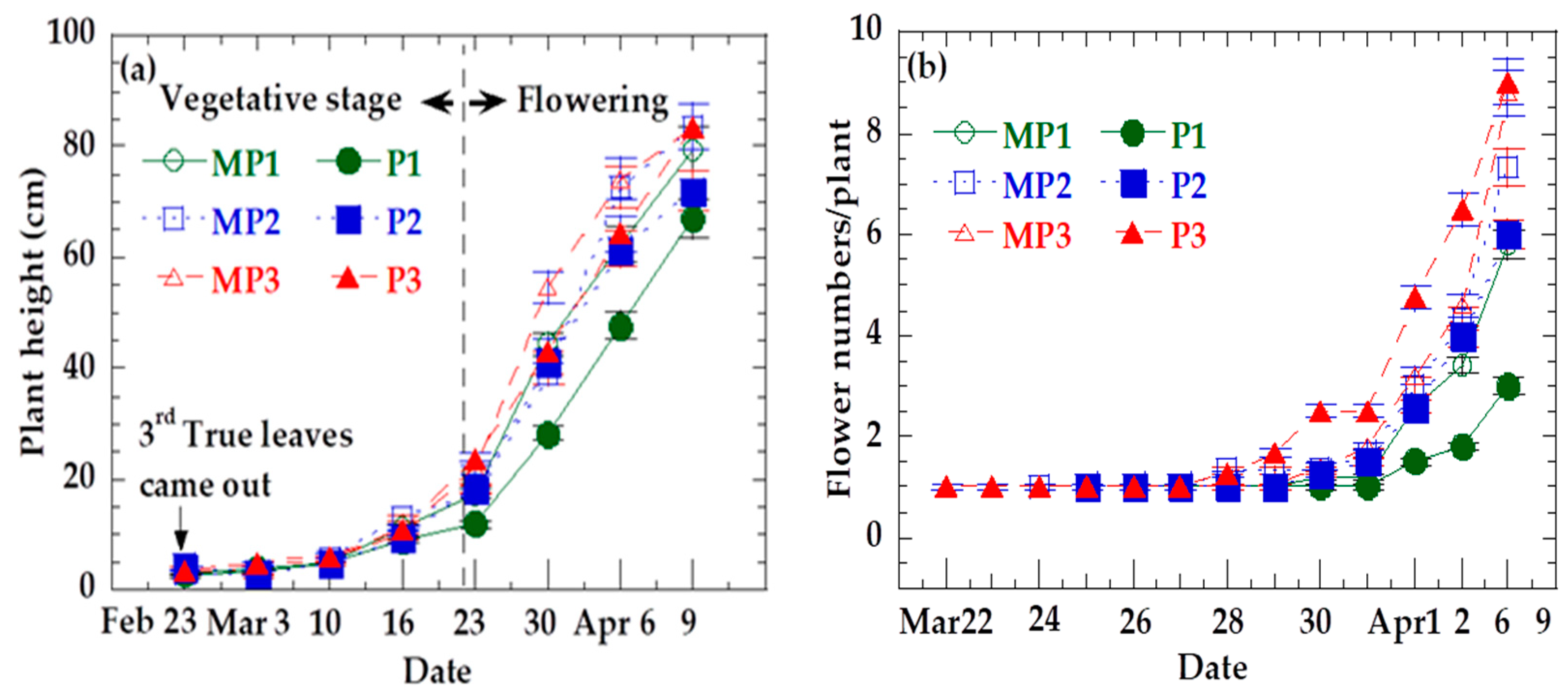 Agronomy 13 02502 g006