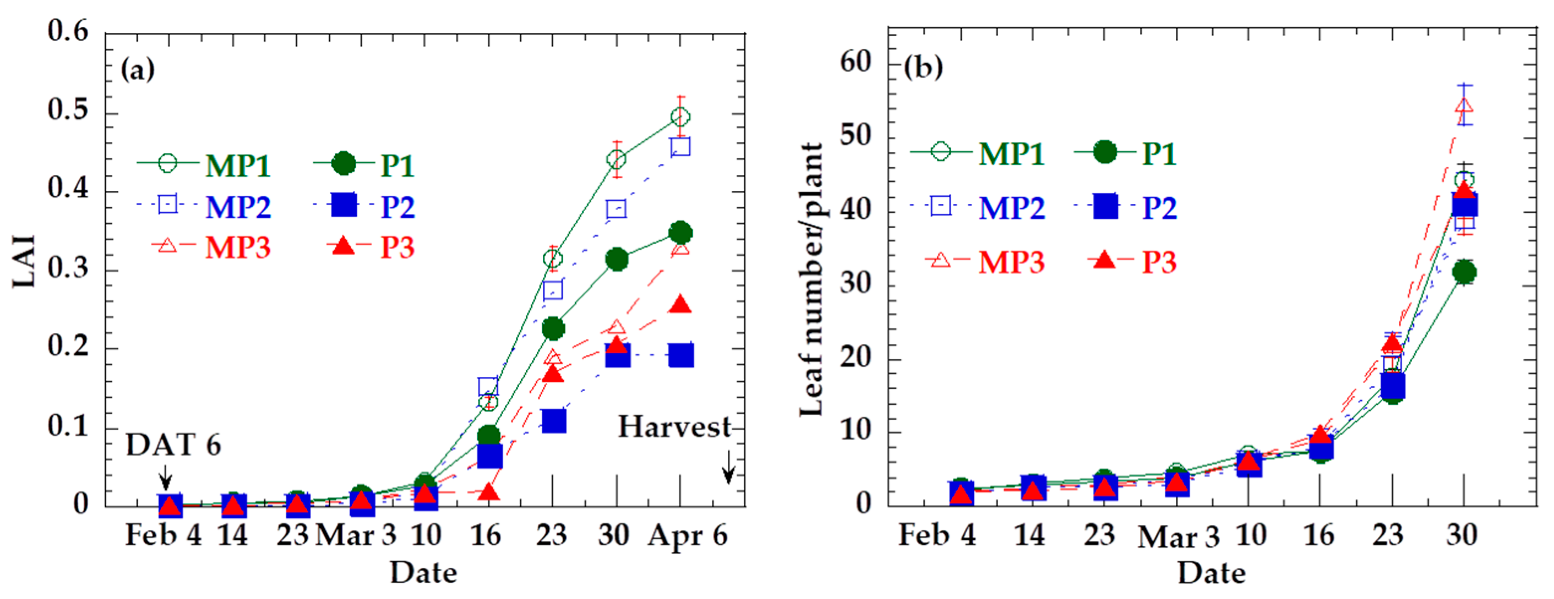 Agronomy 13 02502 g007