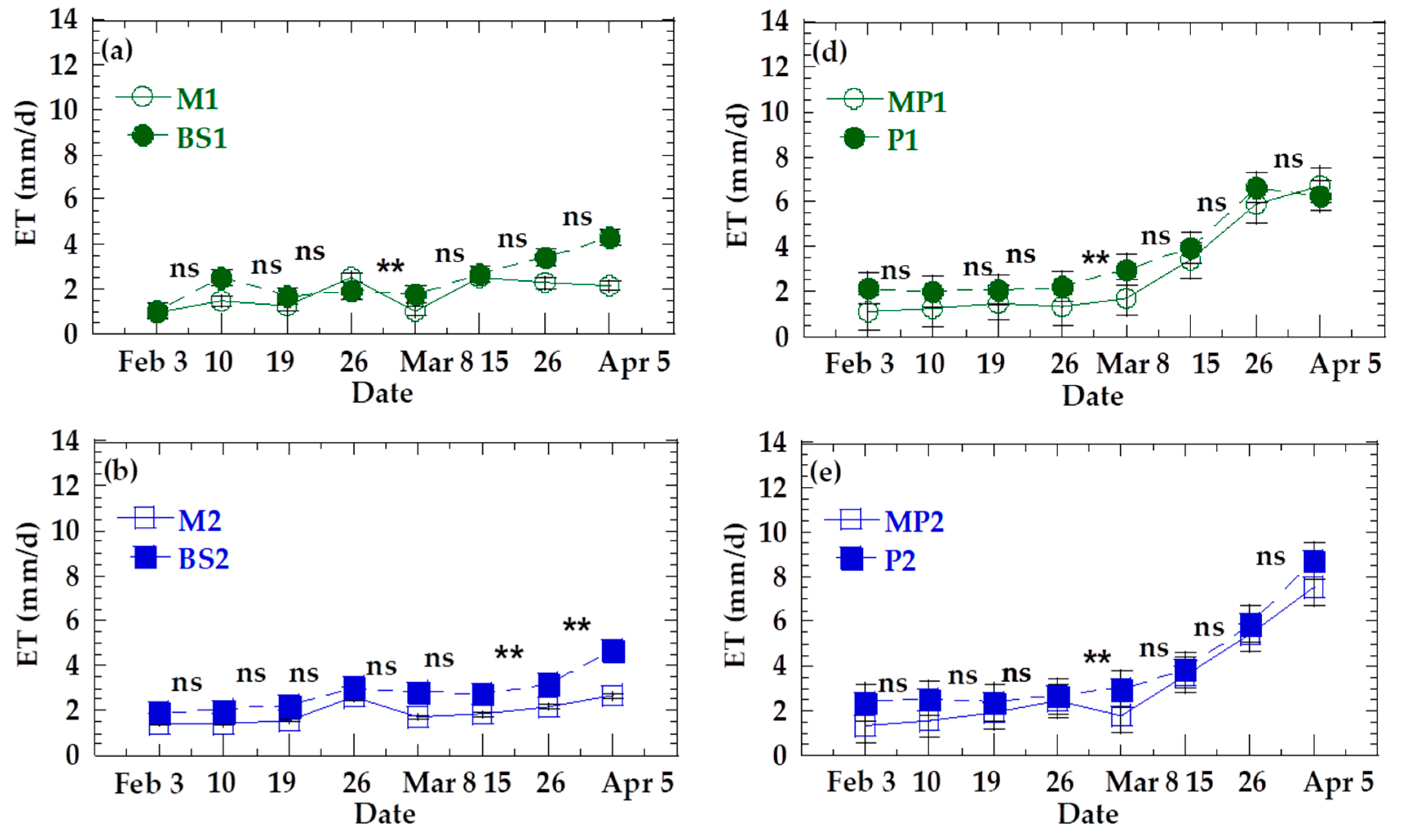 Agronomy 13 02502 g008a