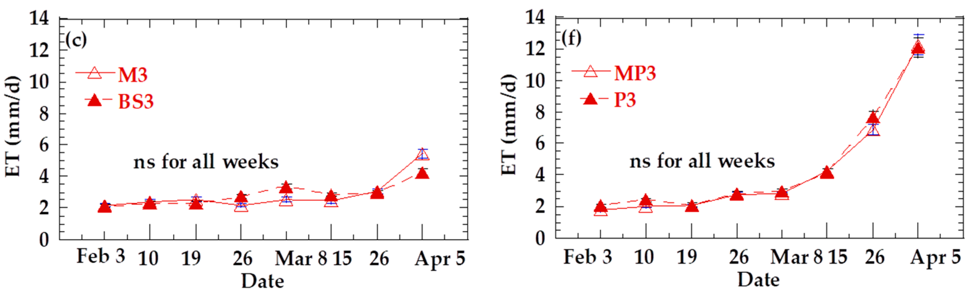 Agronomy 13 02502 g008b