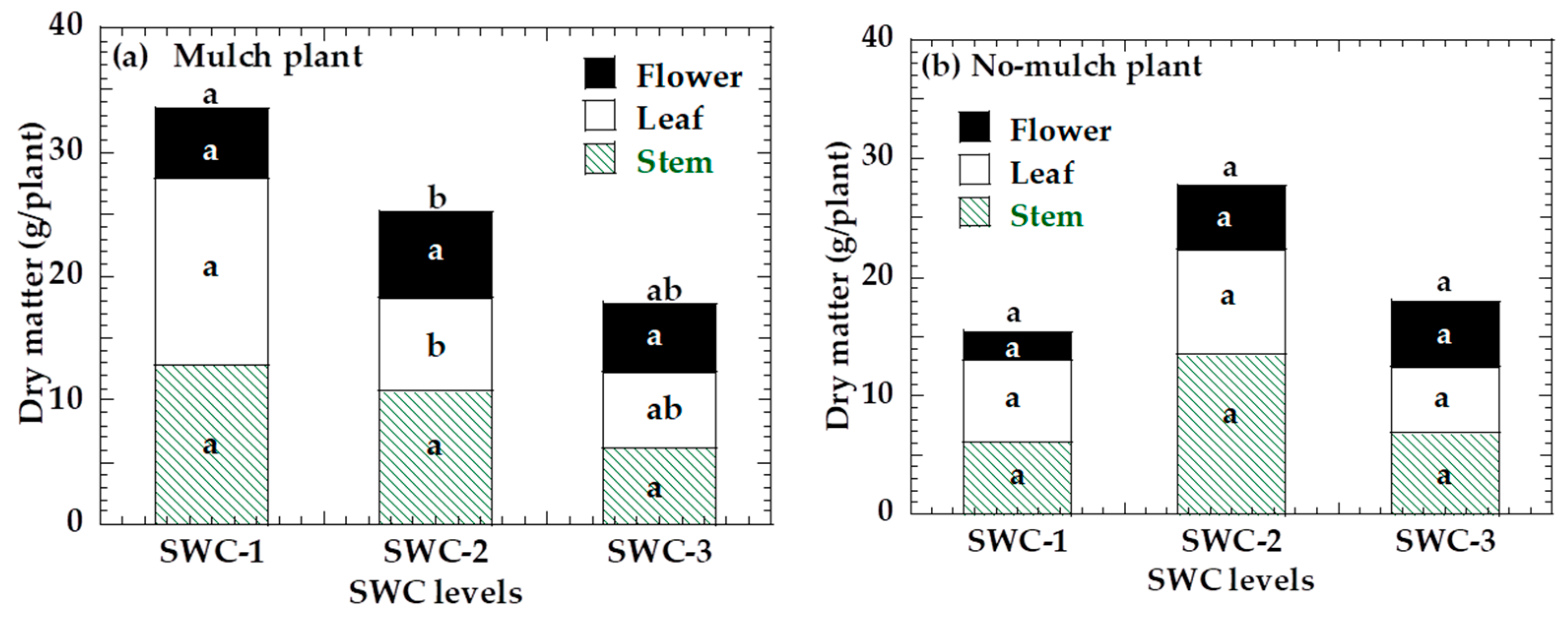 Agronomy 13 02502 g009