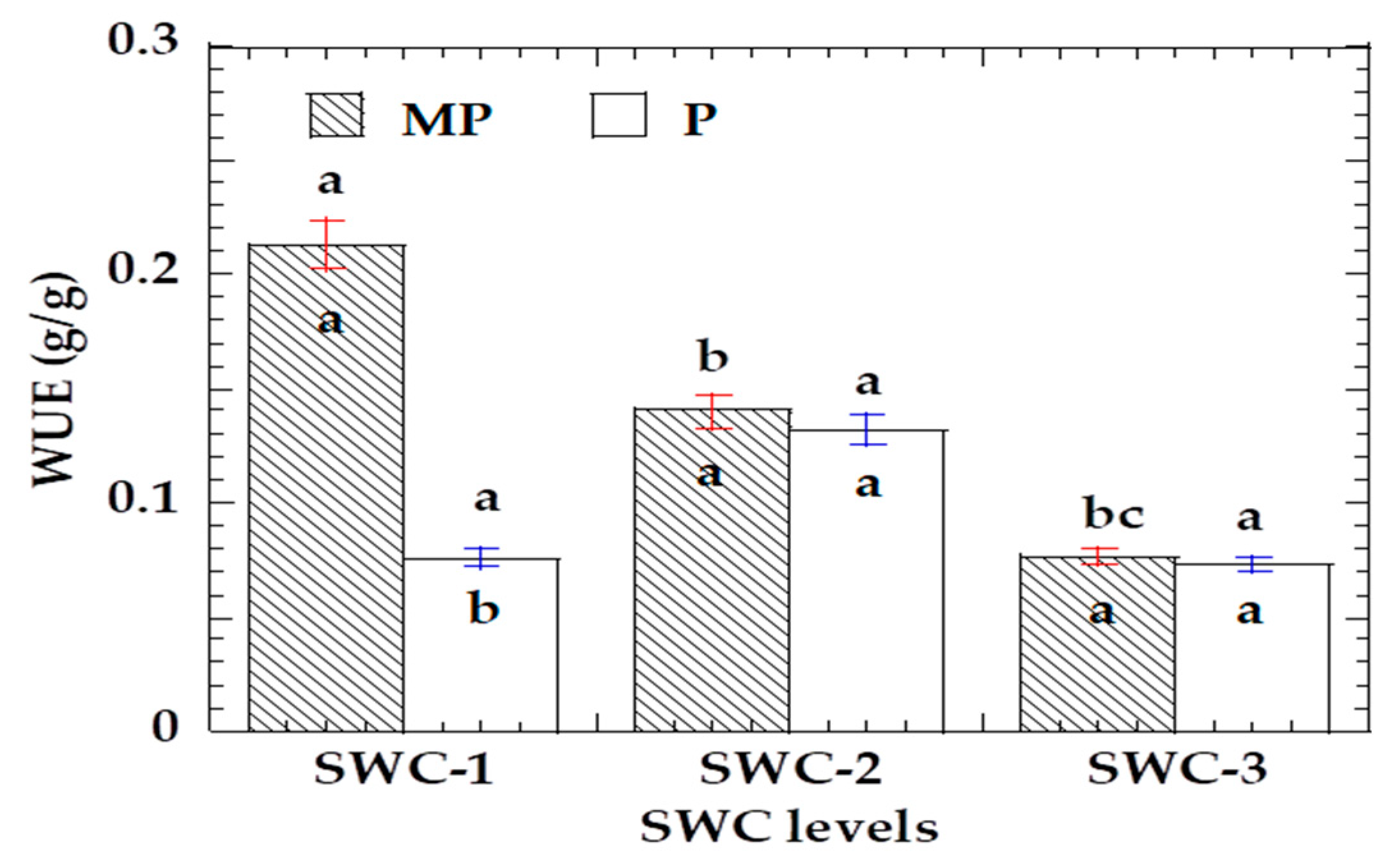 Agronomy 13 02502 g010