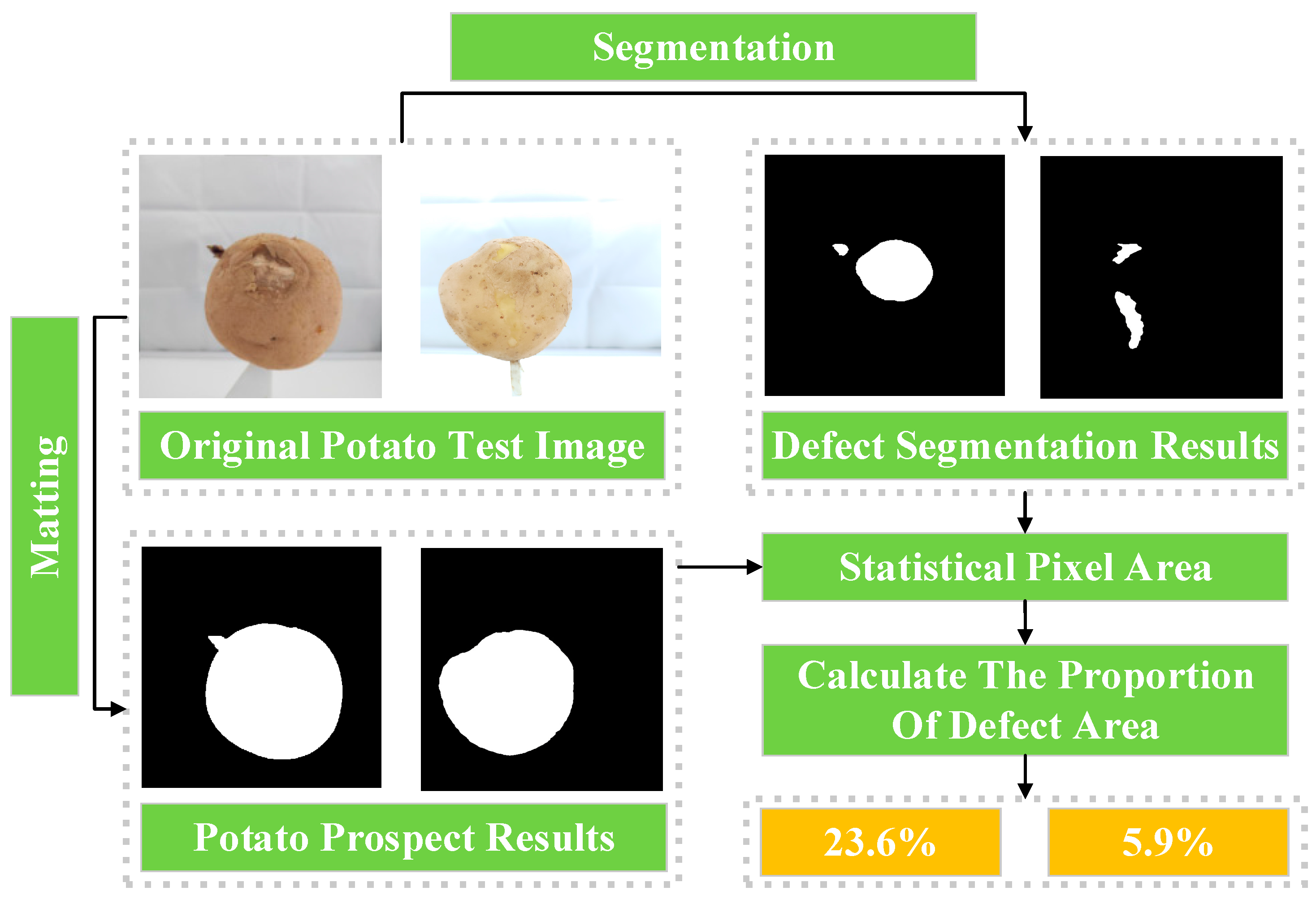 Agronomy 13 02503 g001