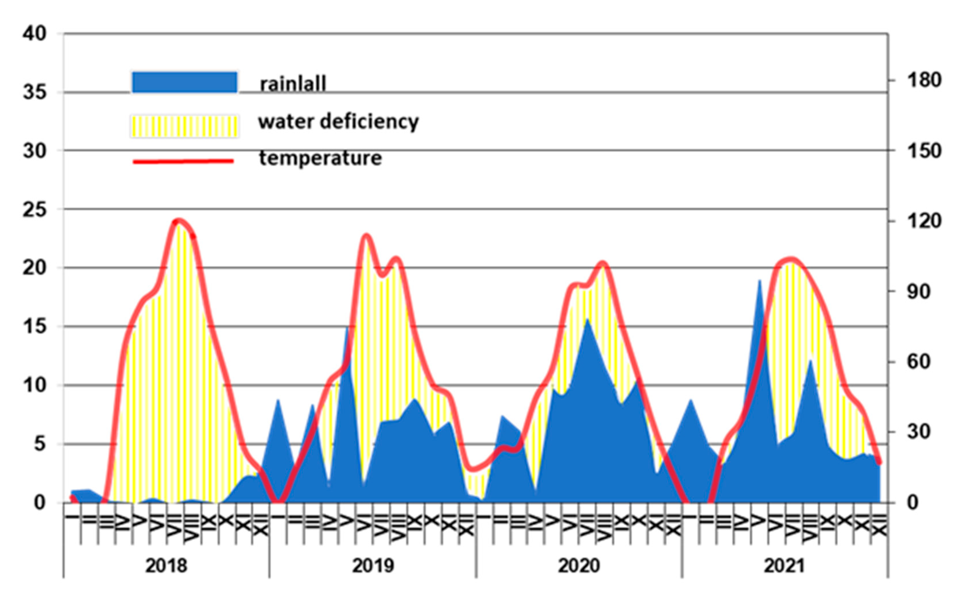 Agronomy 13 02507 g001