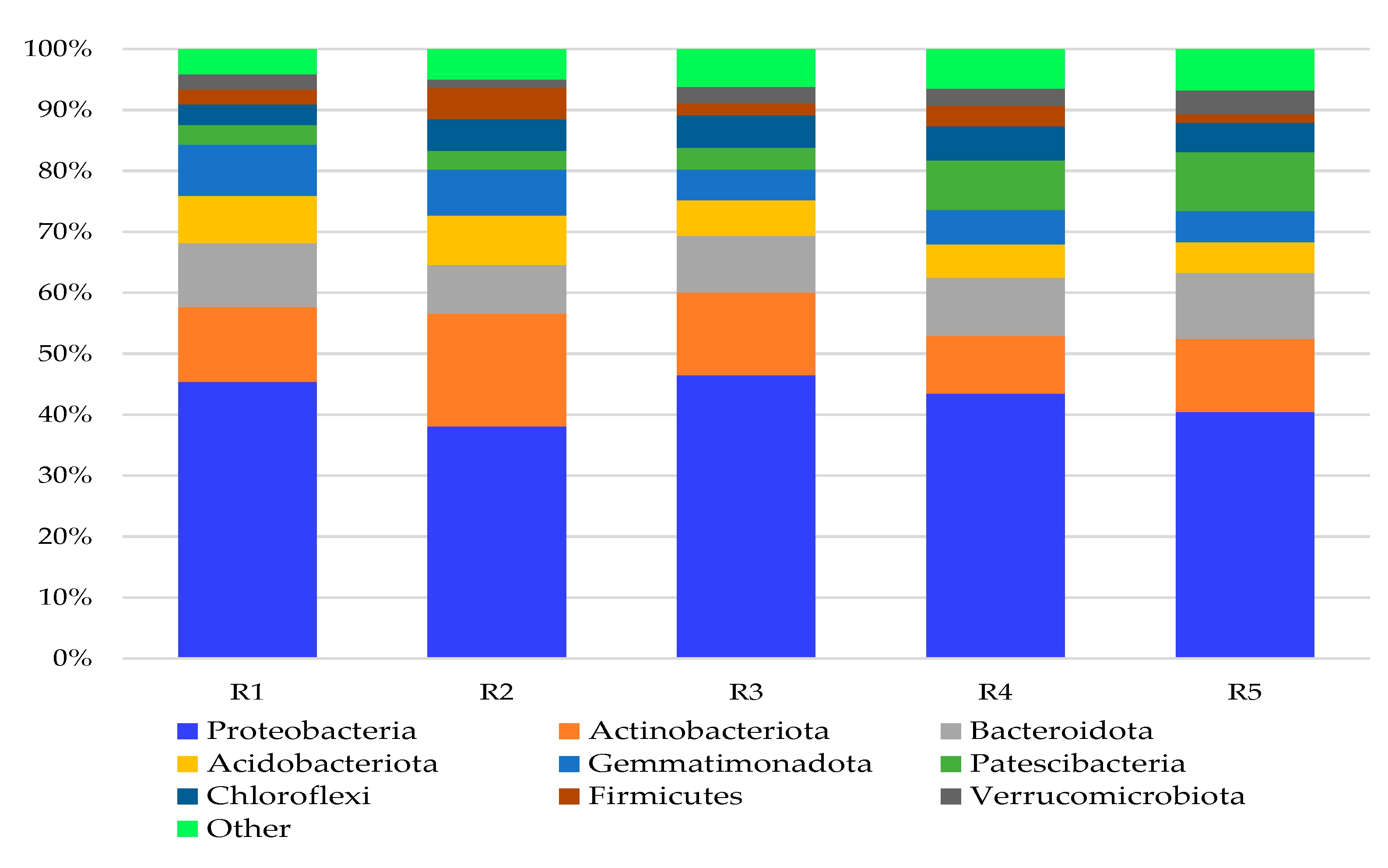 Agronomy 13 02507 g003