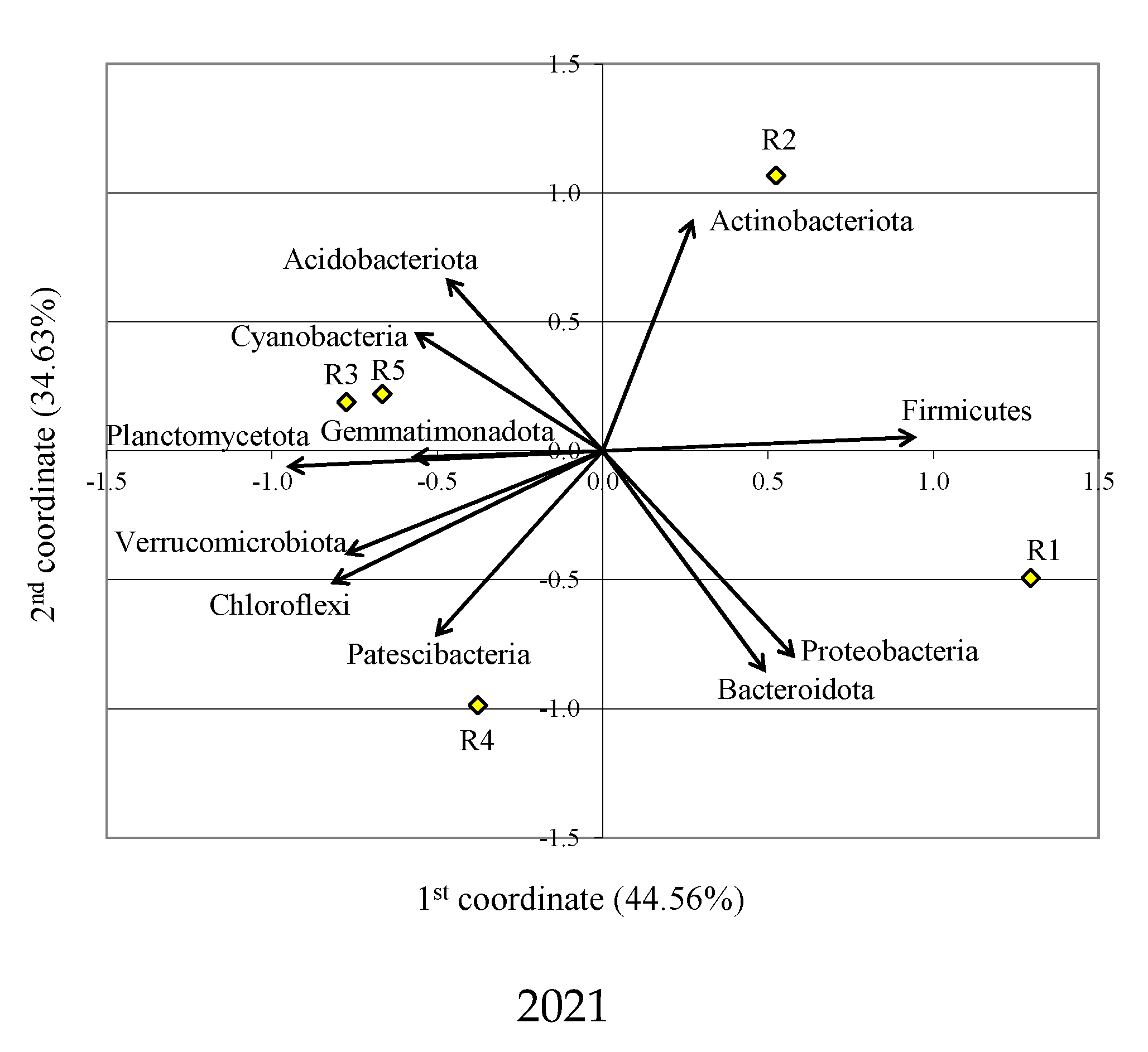 Agronomy 13 02507 g008b