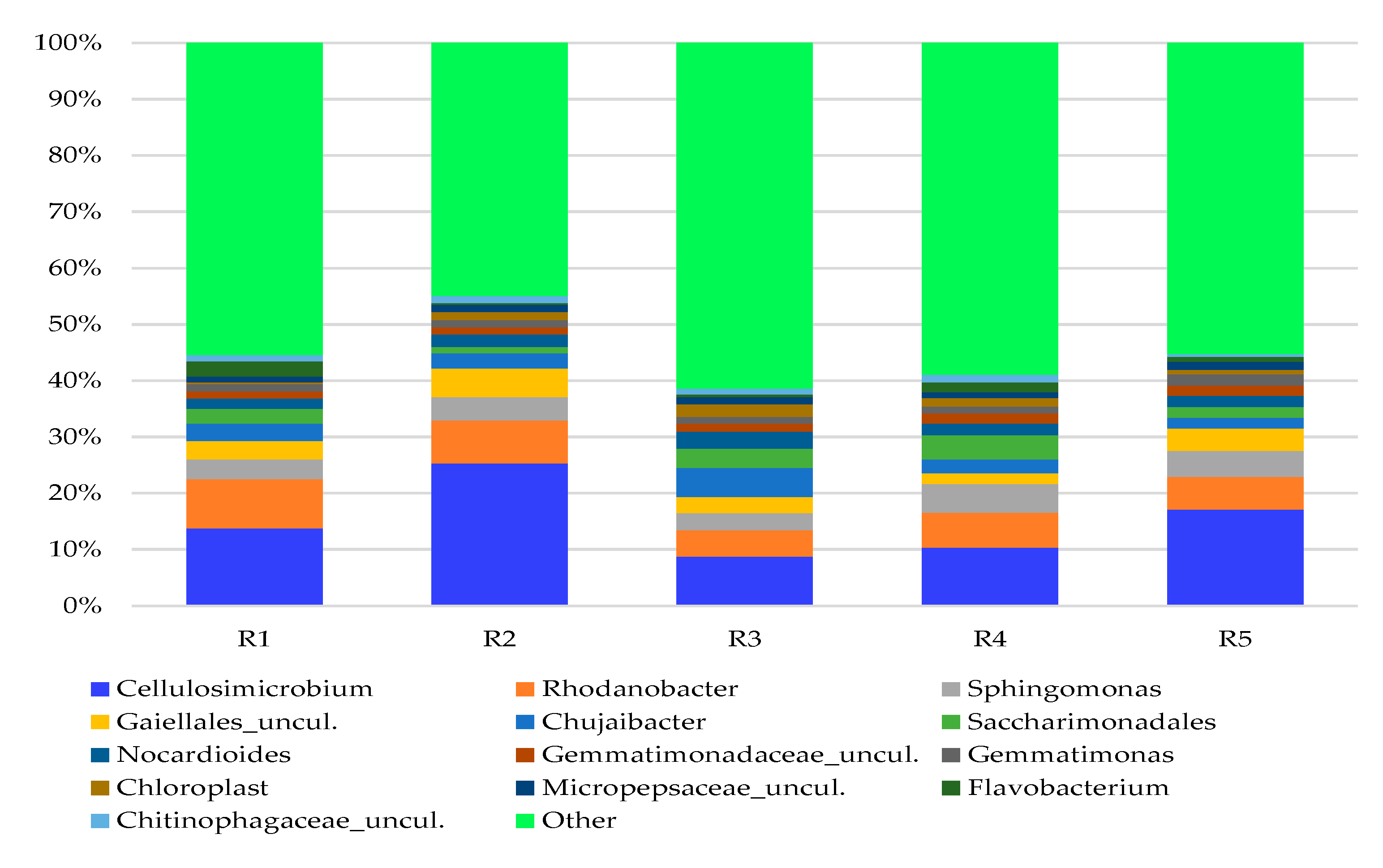 Agronomy 13 02507 g011