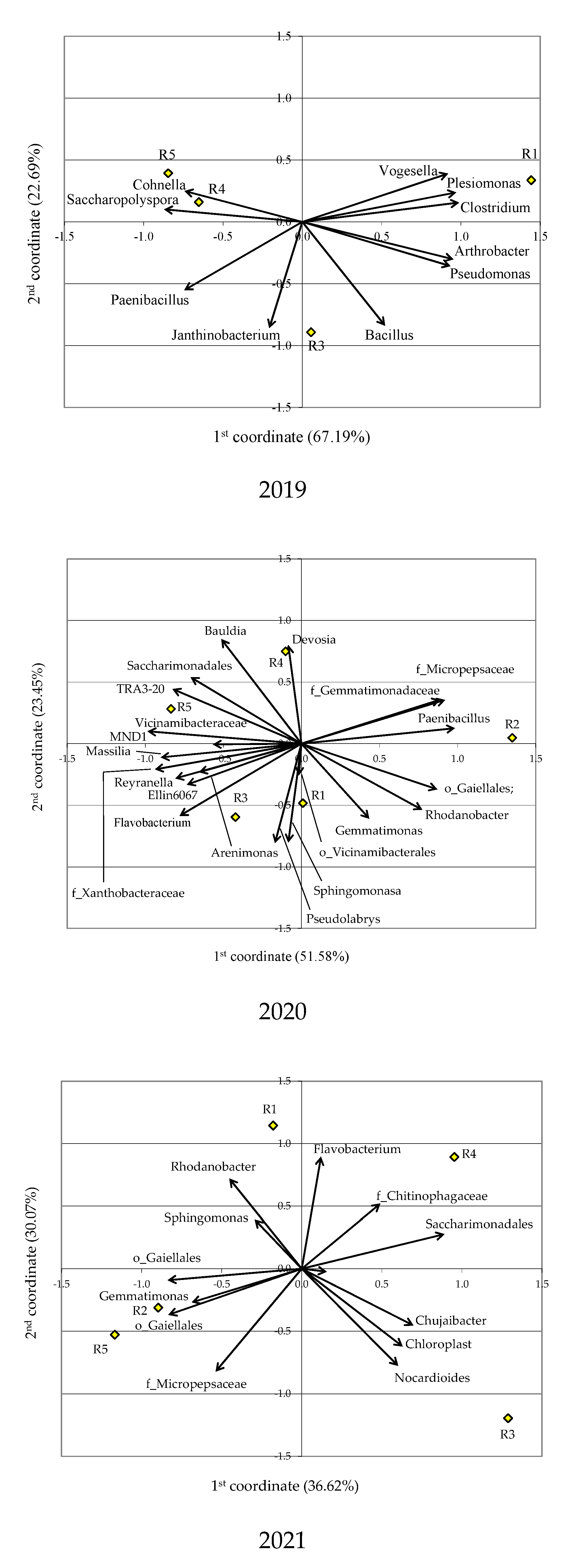 Agronomy 13 02507 g012