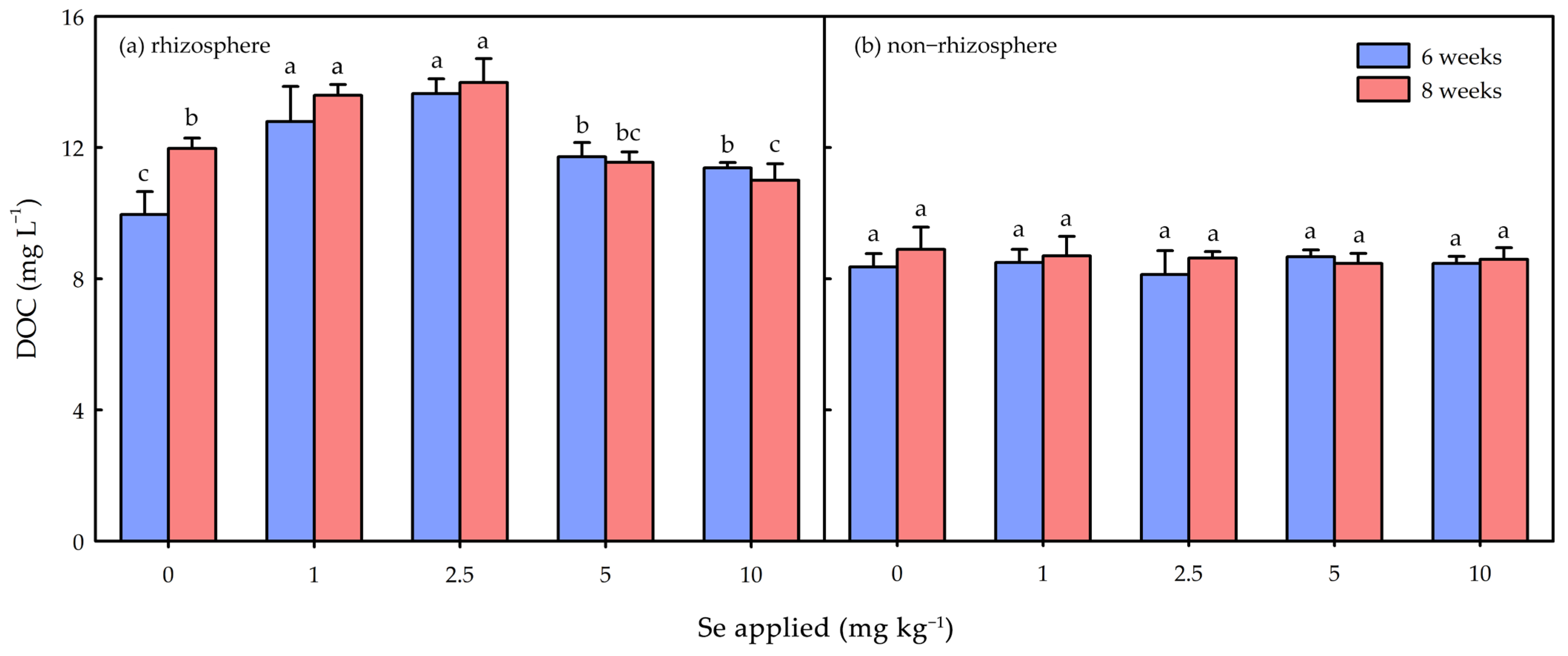 Agronomy 13 02508 g002
