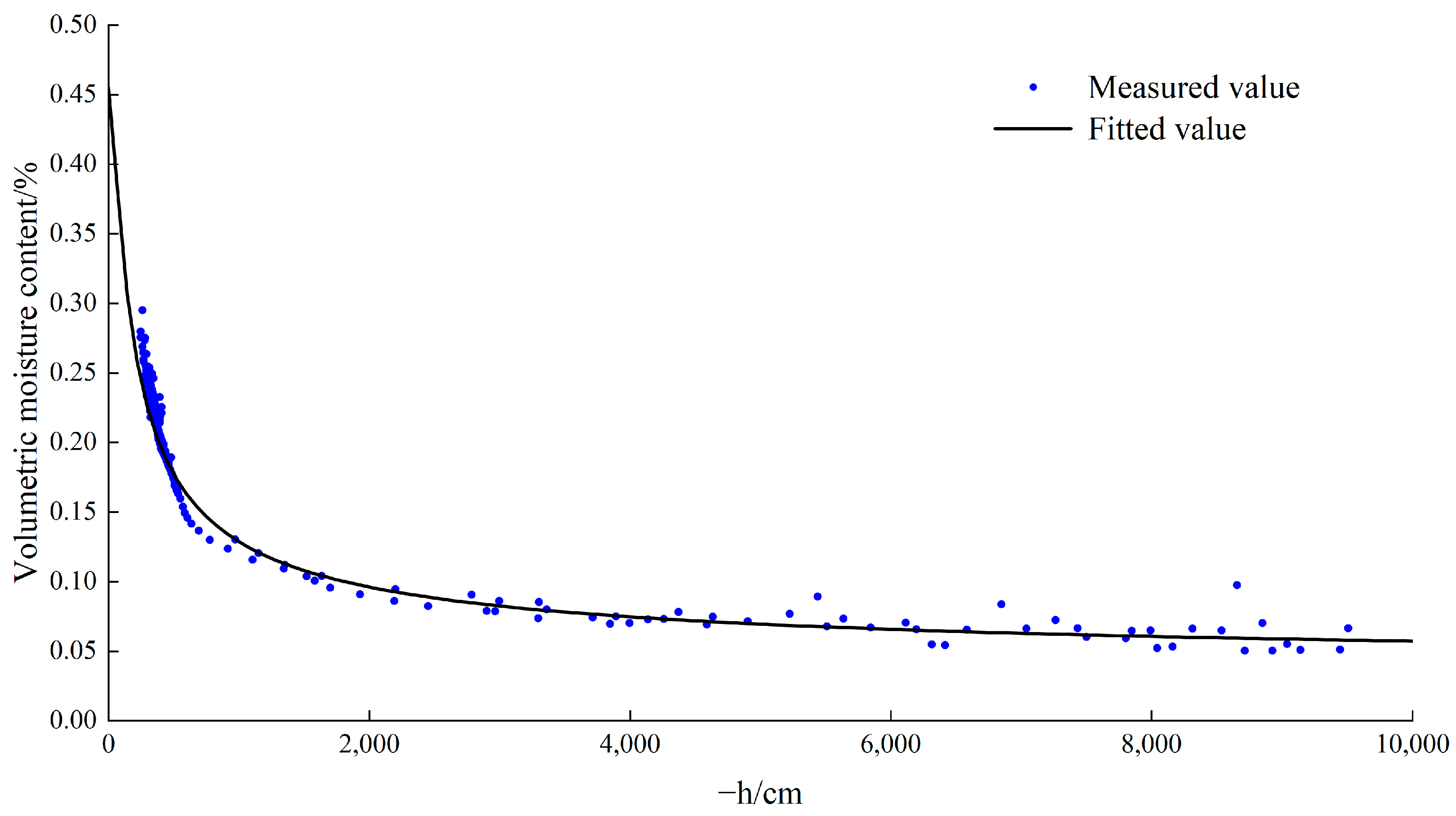 Agronomy 13 02513 g003