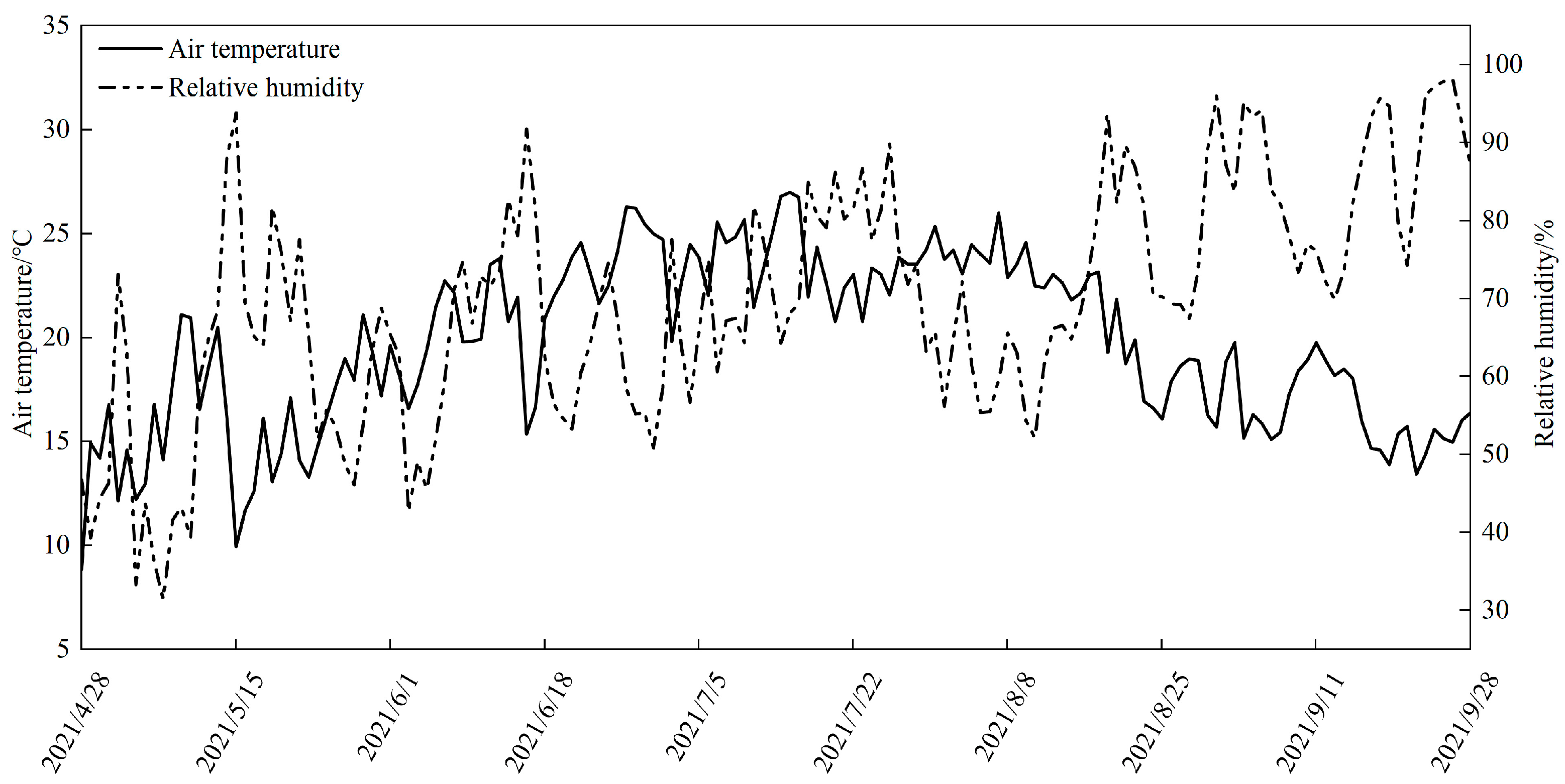 Agronomy 13 02513 g005