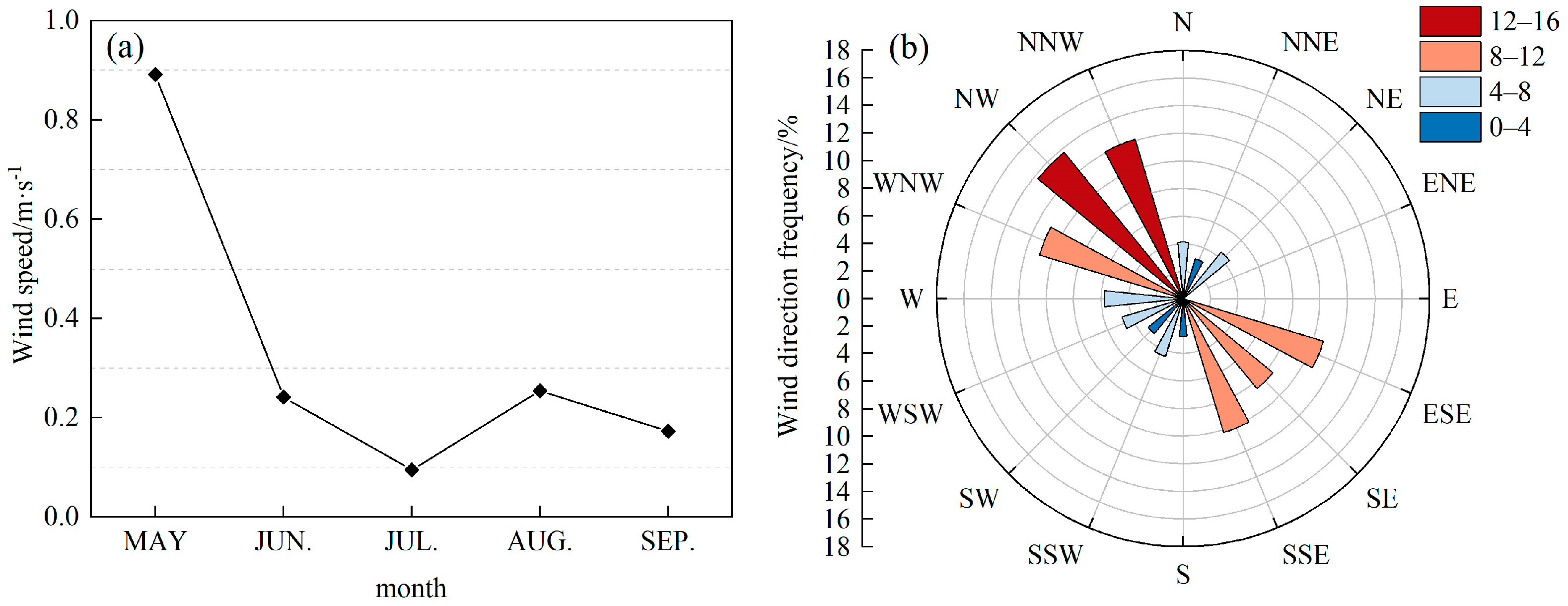 Agronomy 13 02513 g006