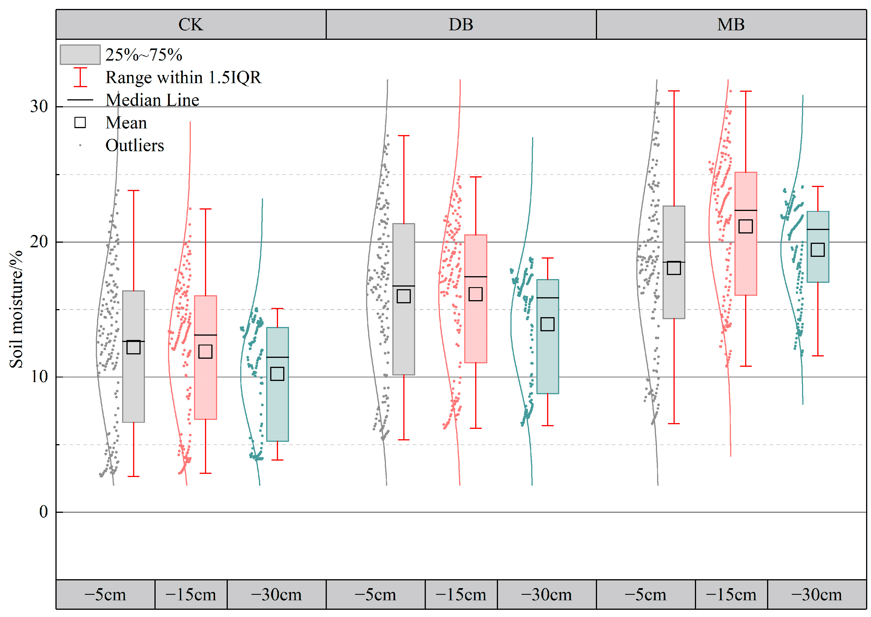 Agronomy 13 02513 g007