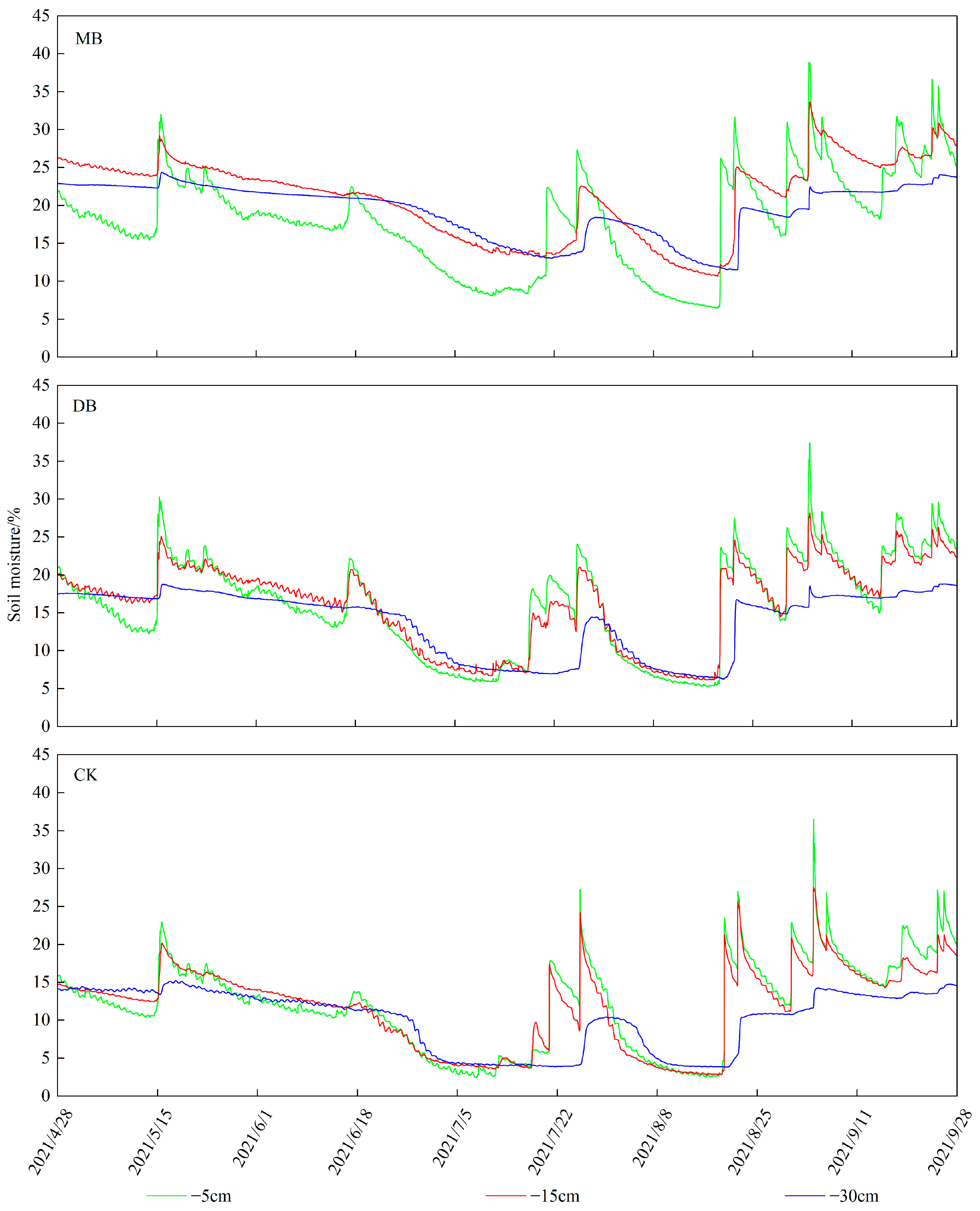 Agronomy 13 02513 g008