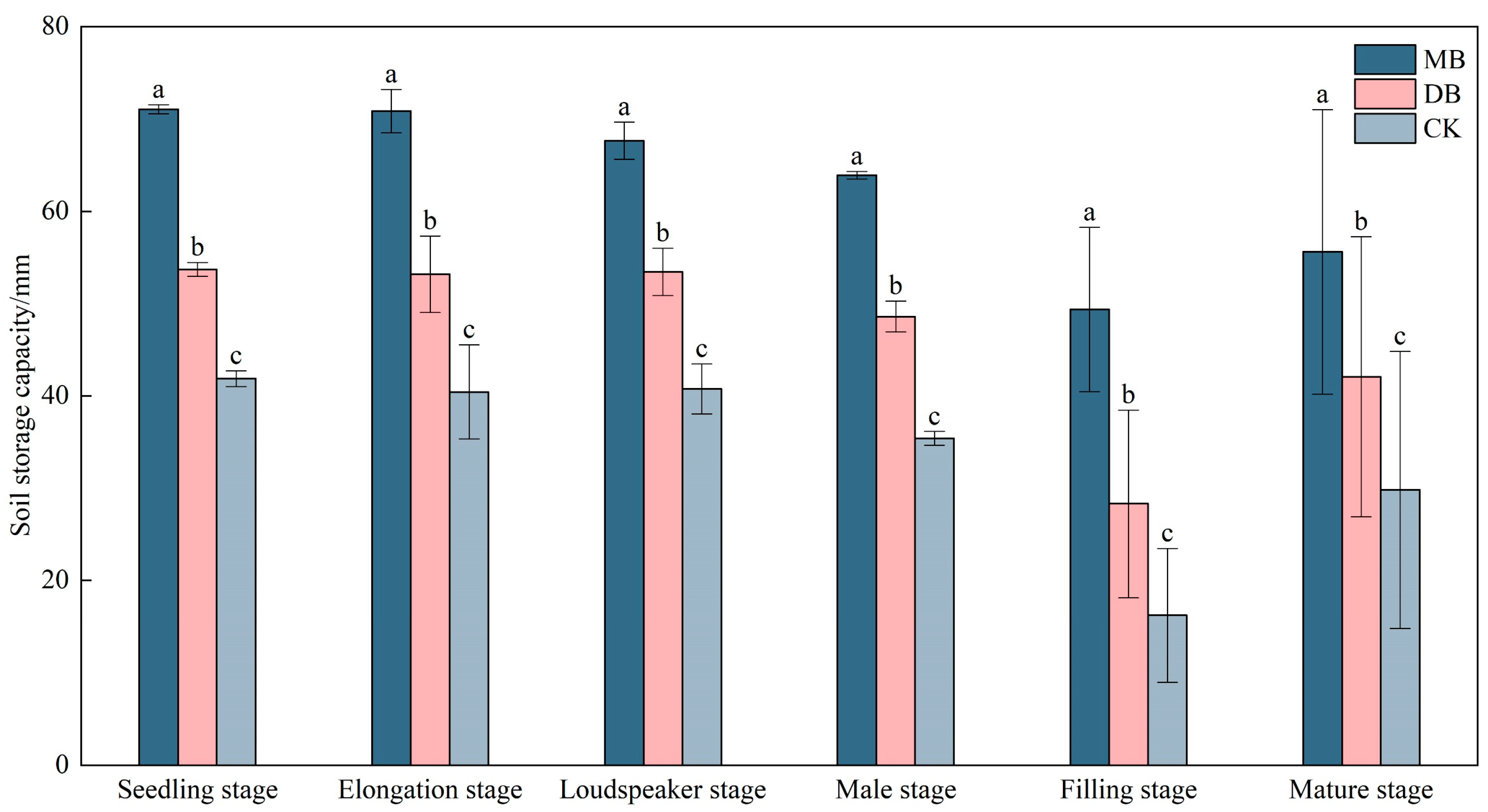 Agronomy 13 02513 g009