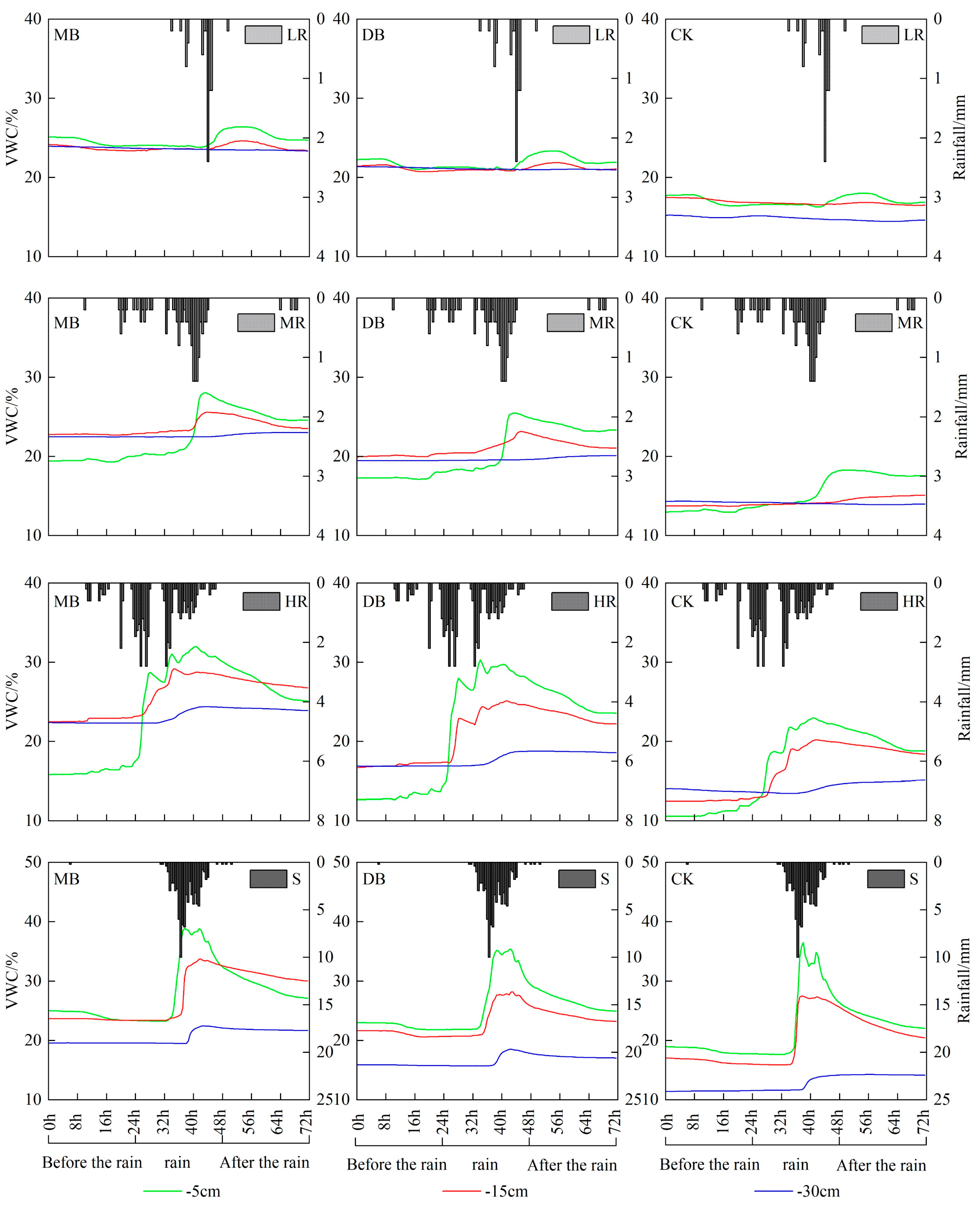 Agronomy 13 02513 g010