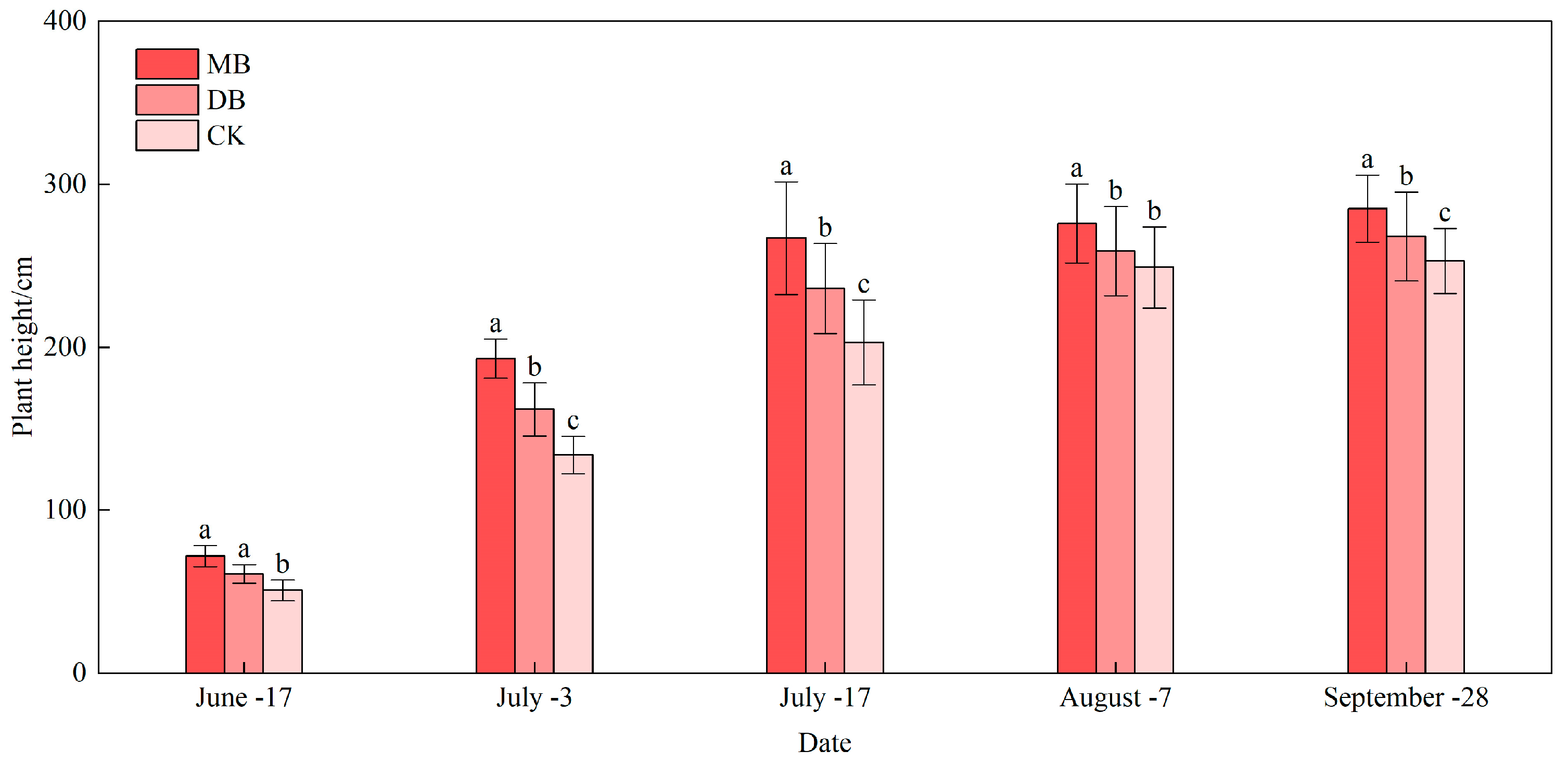 Agronomy 13 02513 g011