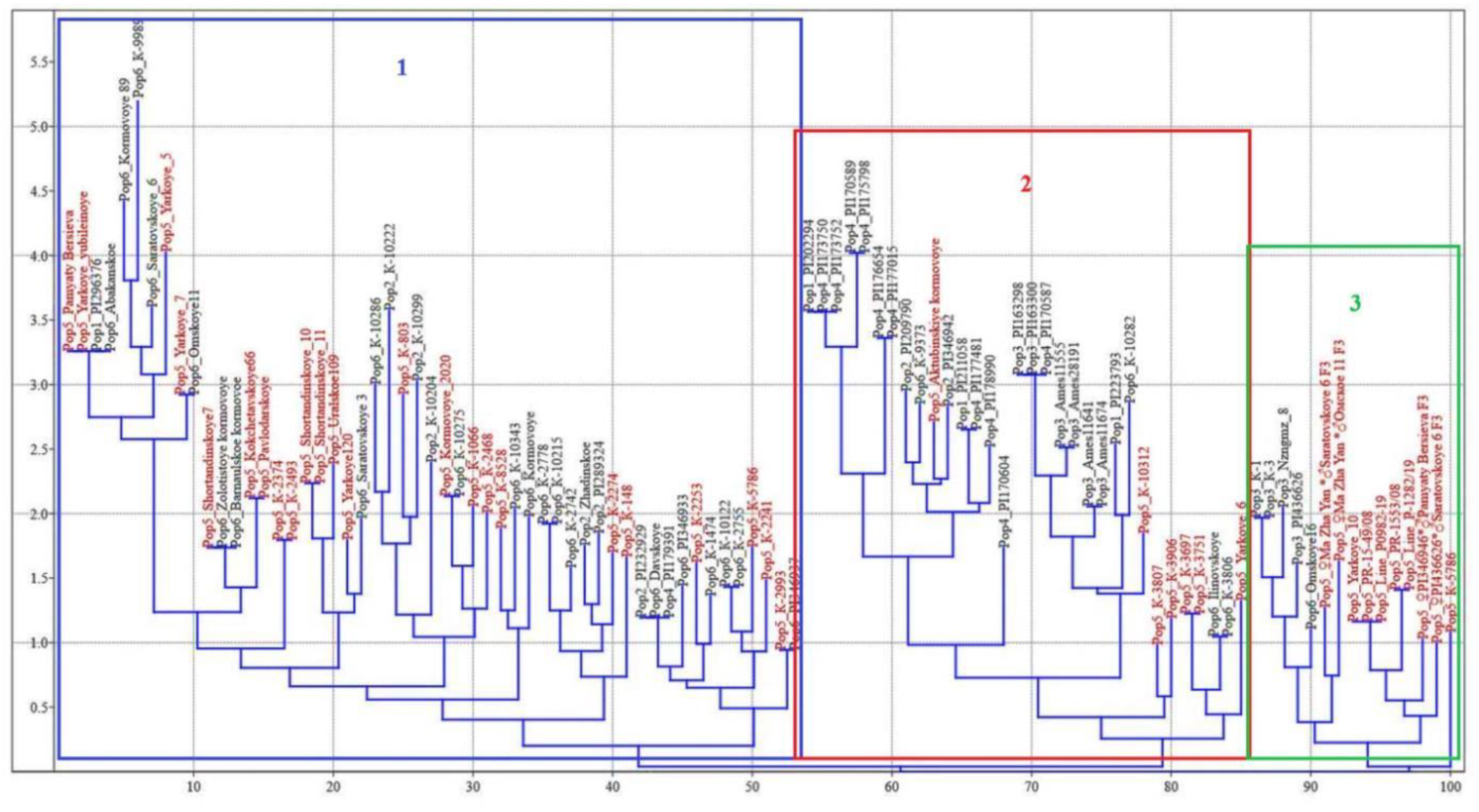 Agronomy 13 02514 g003