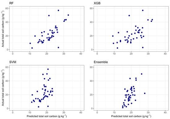 Agronomy 13 02516 g0a1
