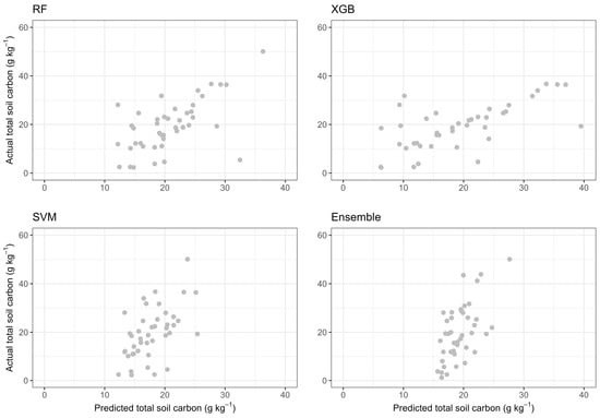 Agronomy 13 02516 g0a2
