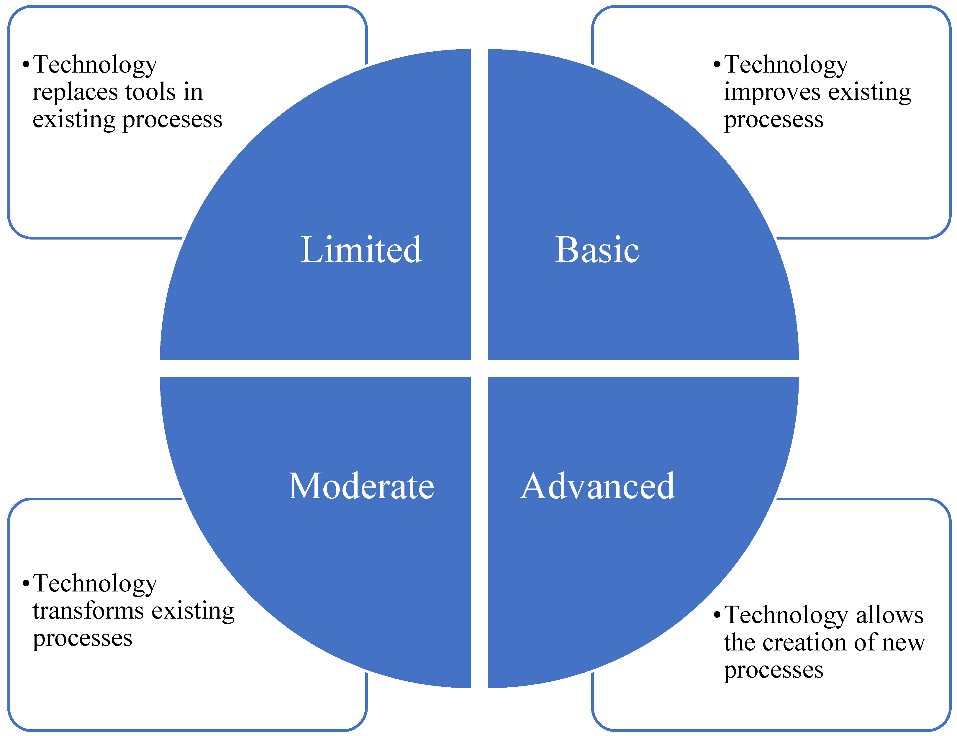 Agronomy 13 02517 g001