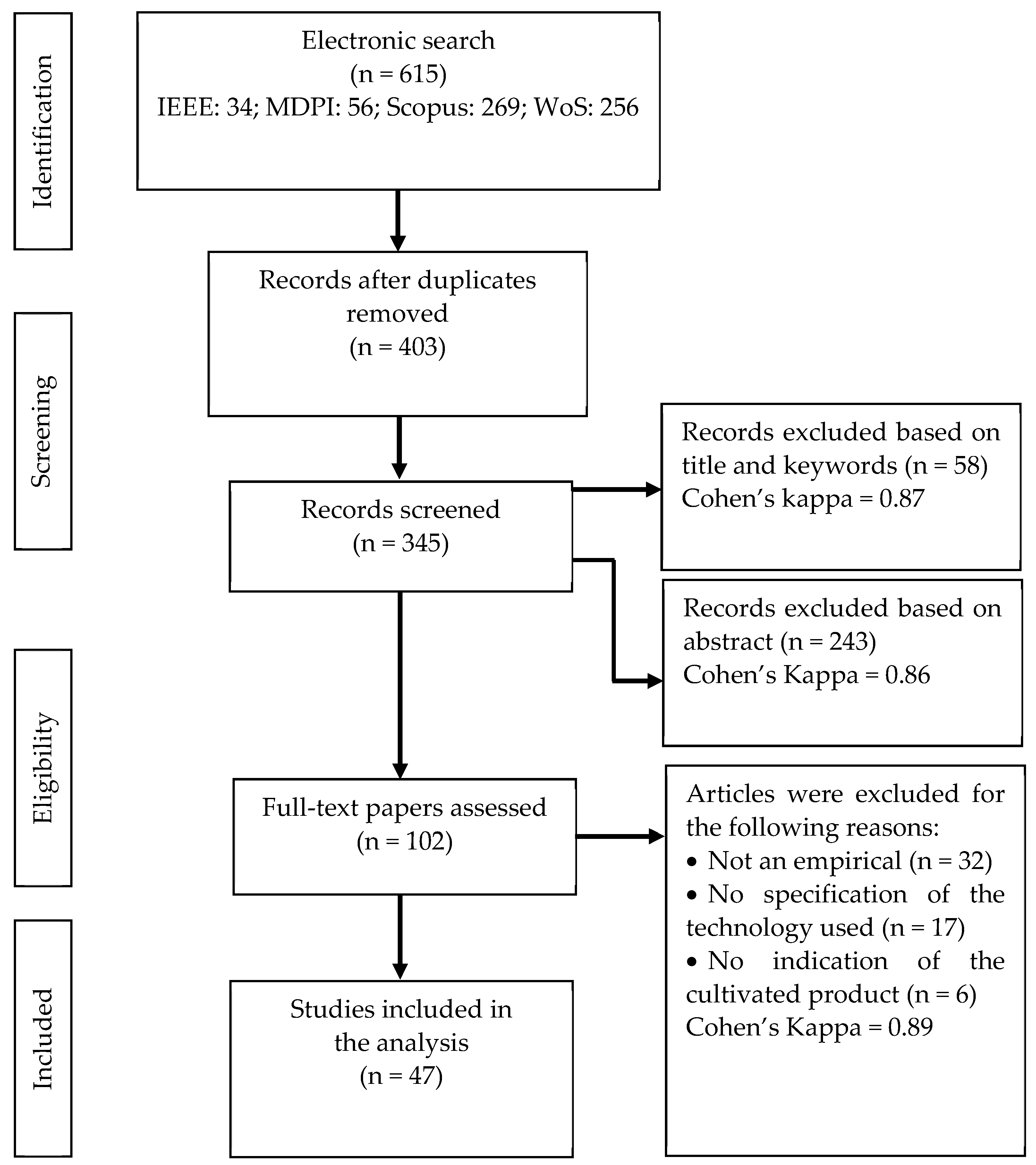 Agronomy 13 02517 g002