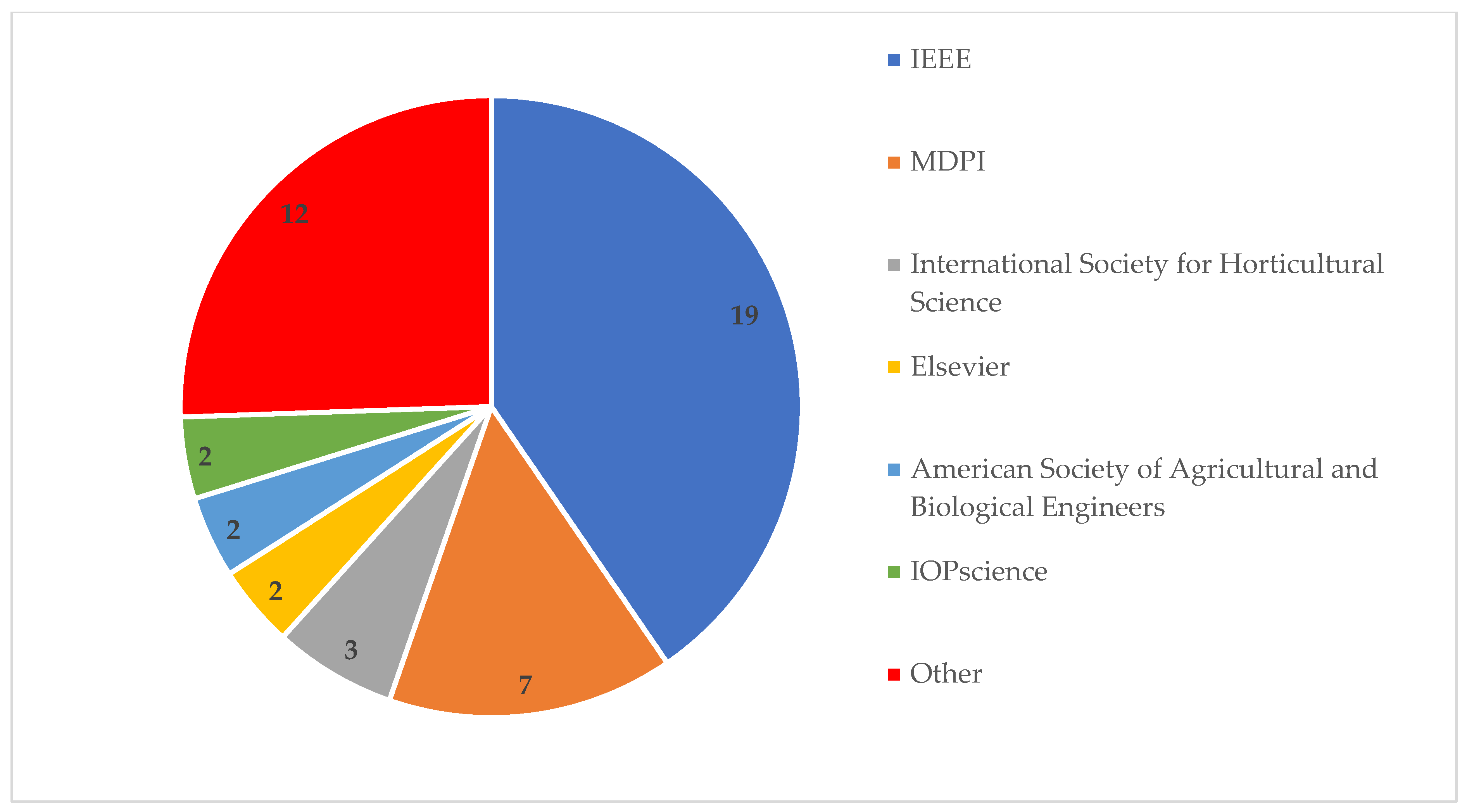 Agronomy 13 02517 g004