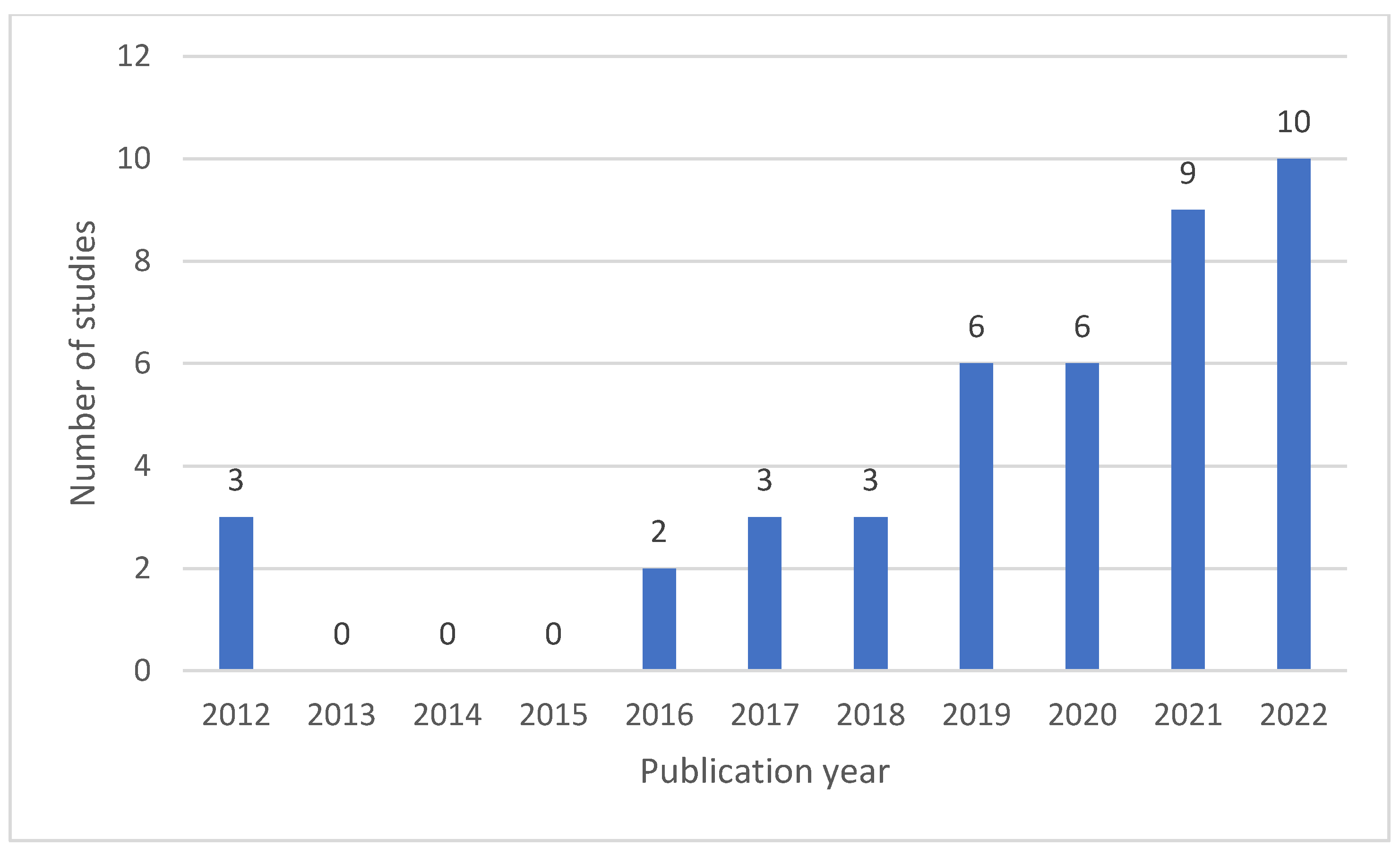 Agronomy 13 02517 g005