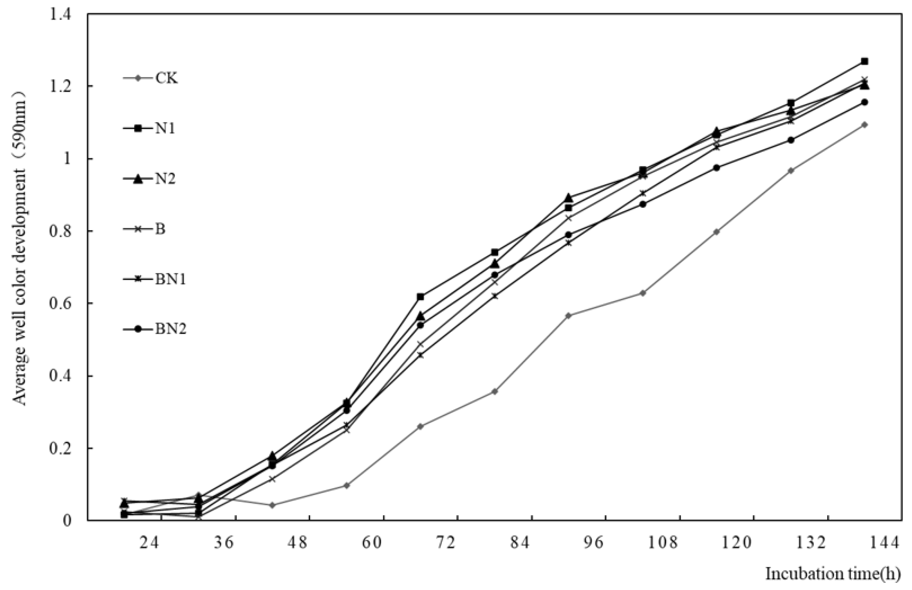 Agronomy 13 02518 g003 Agronomy 13 02518 g003