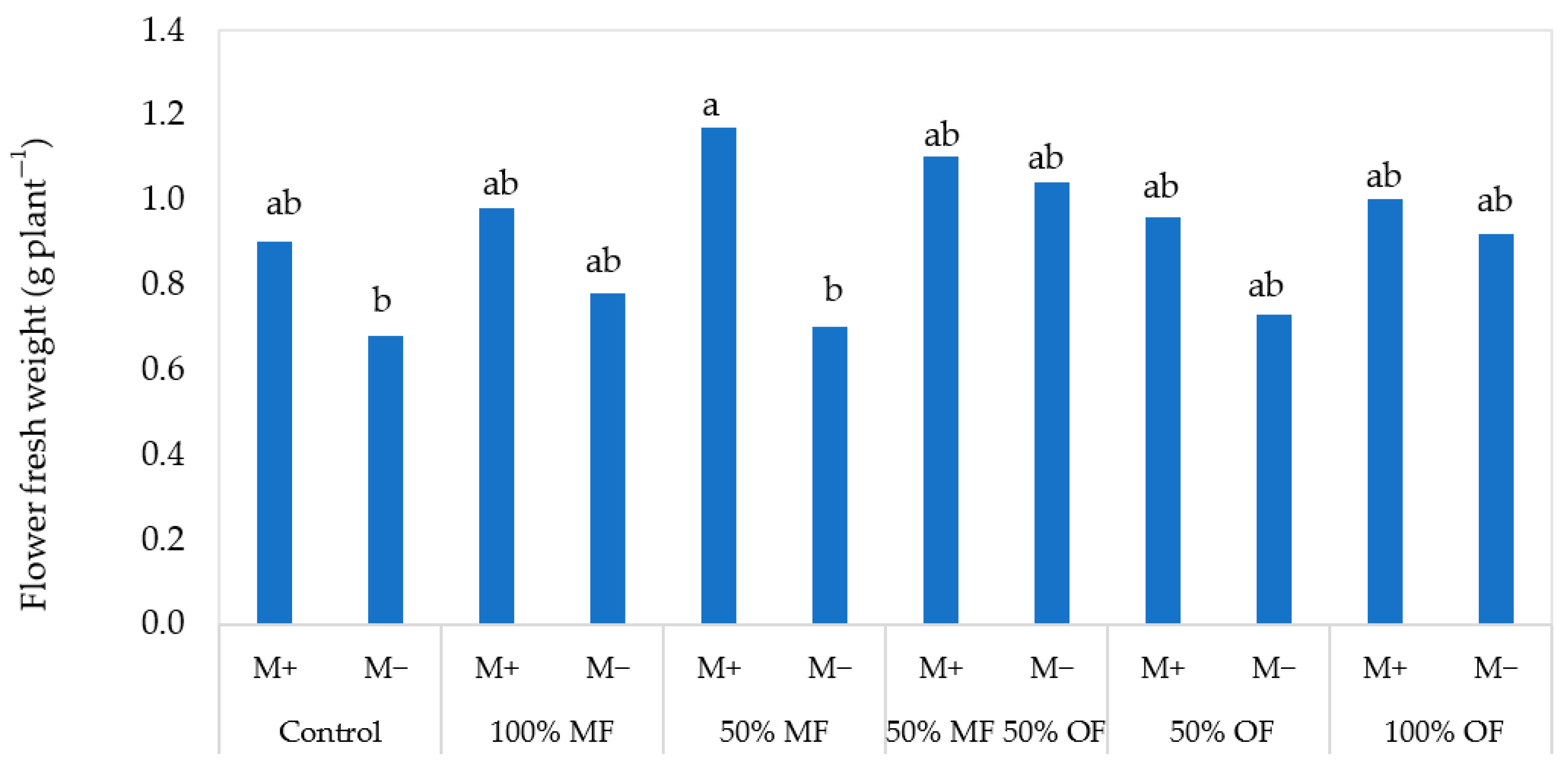 Agronomy 13 02522 g002