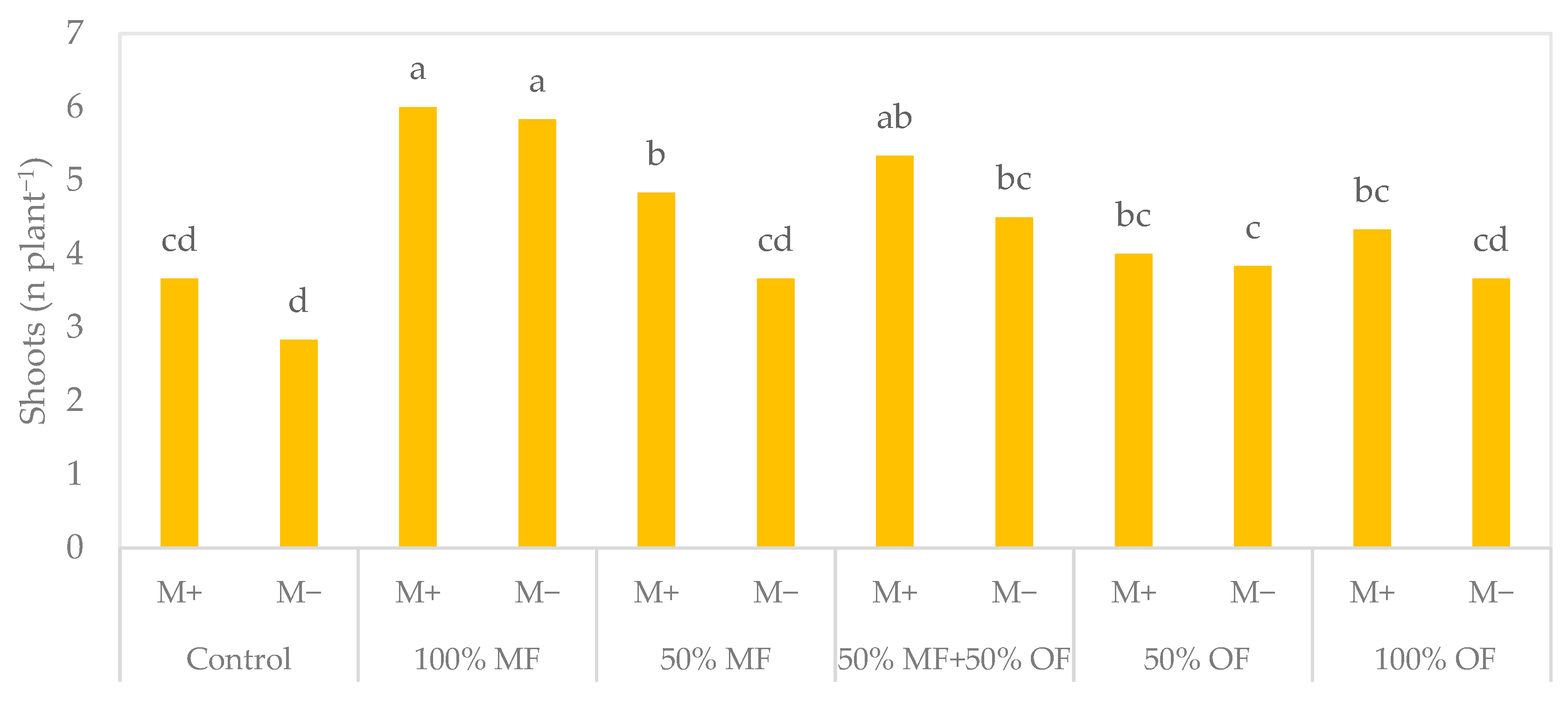 Agronomy 13 02522 g005