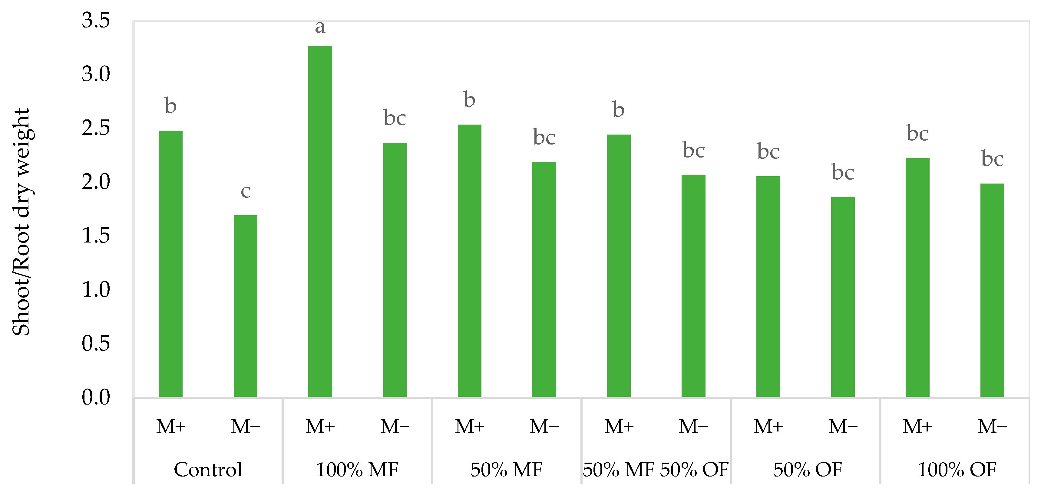 Agronomy 13 02522 g006