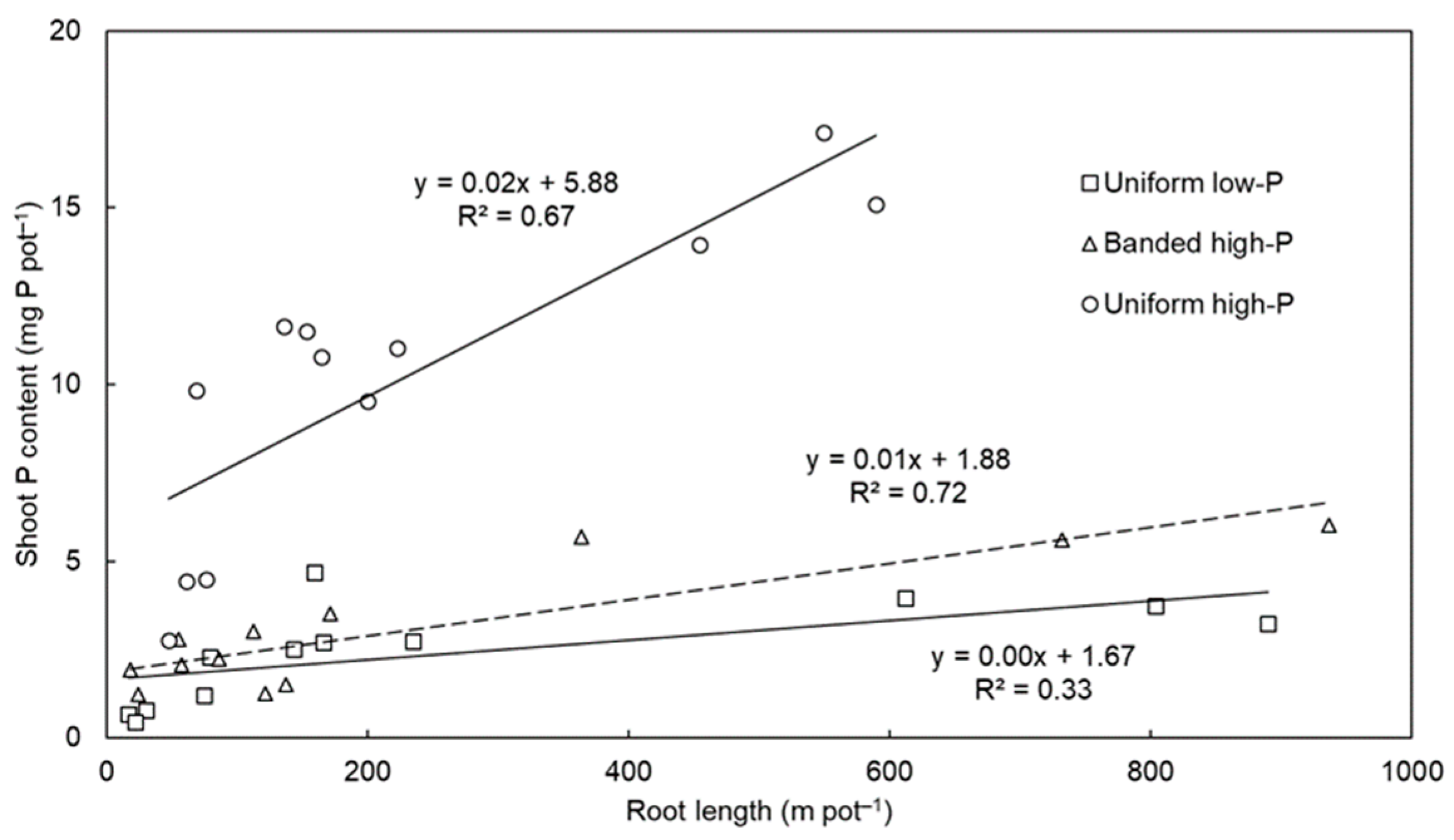 Agronomy 13 02524 g003