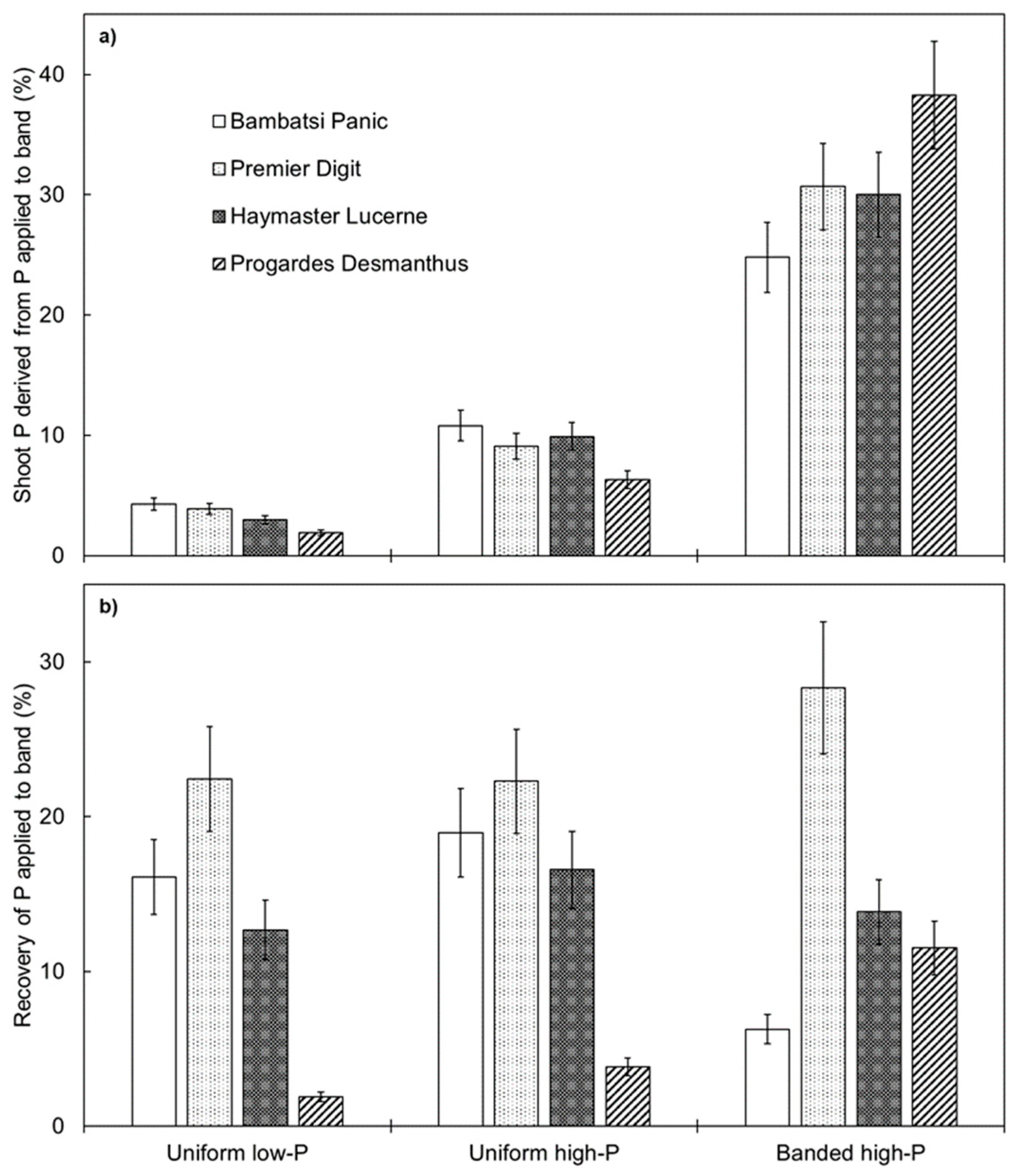 Agronomy 13 02524 g004