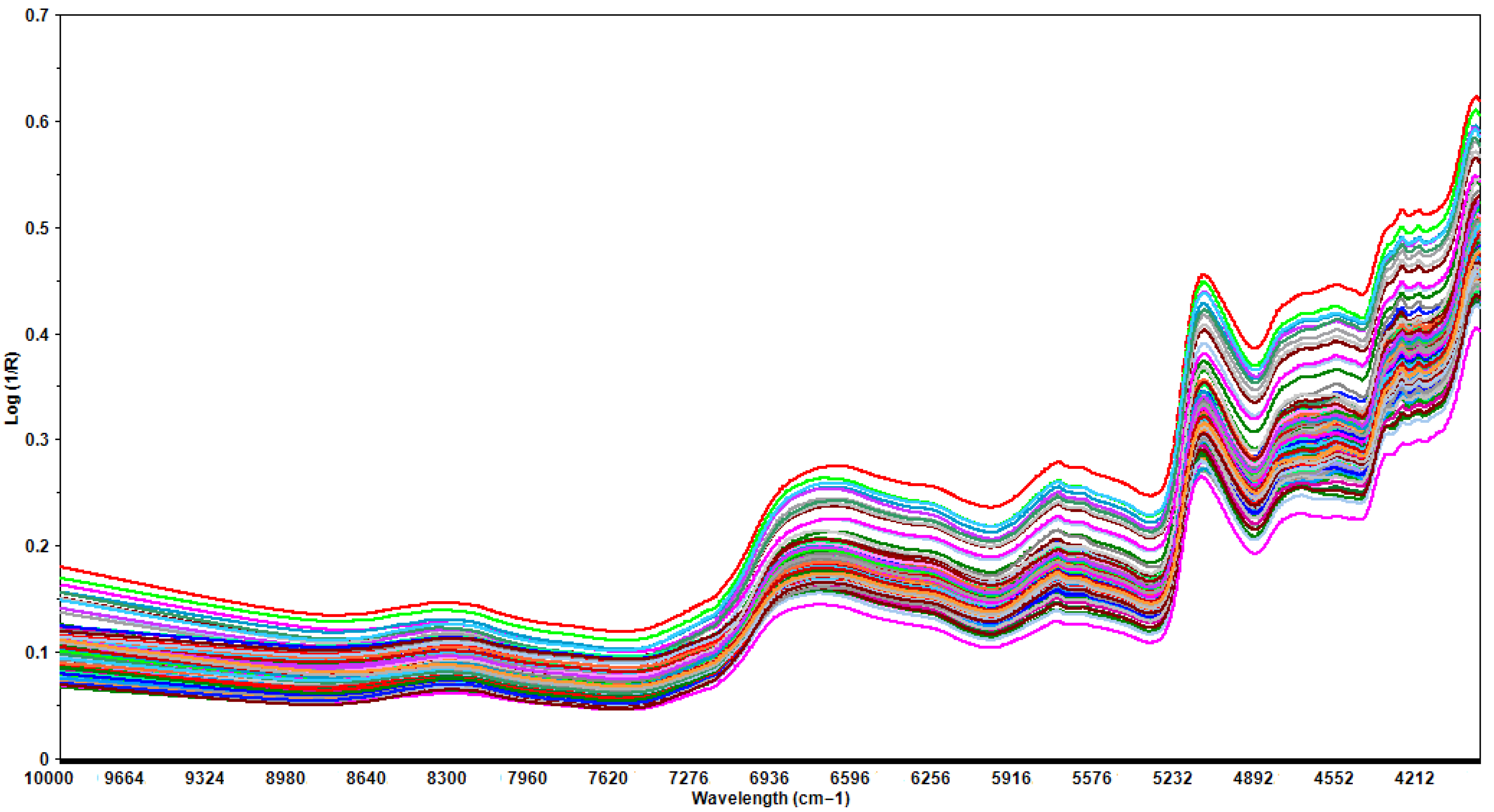 Agronomy 13 02525 g001