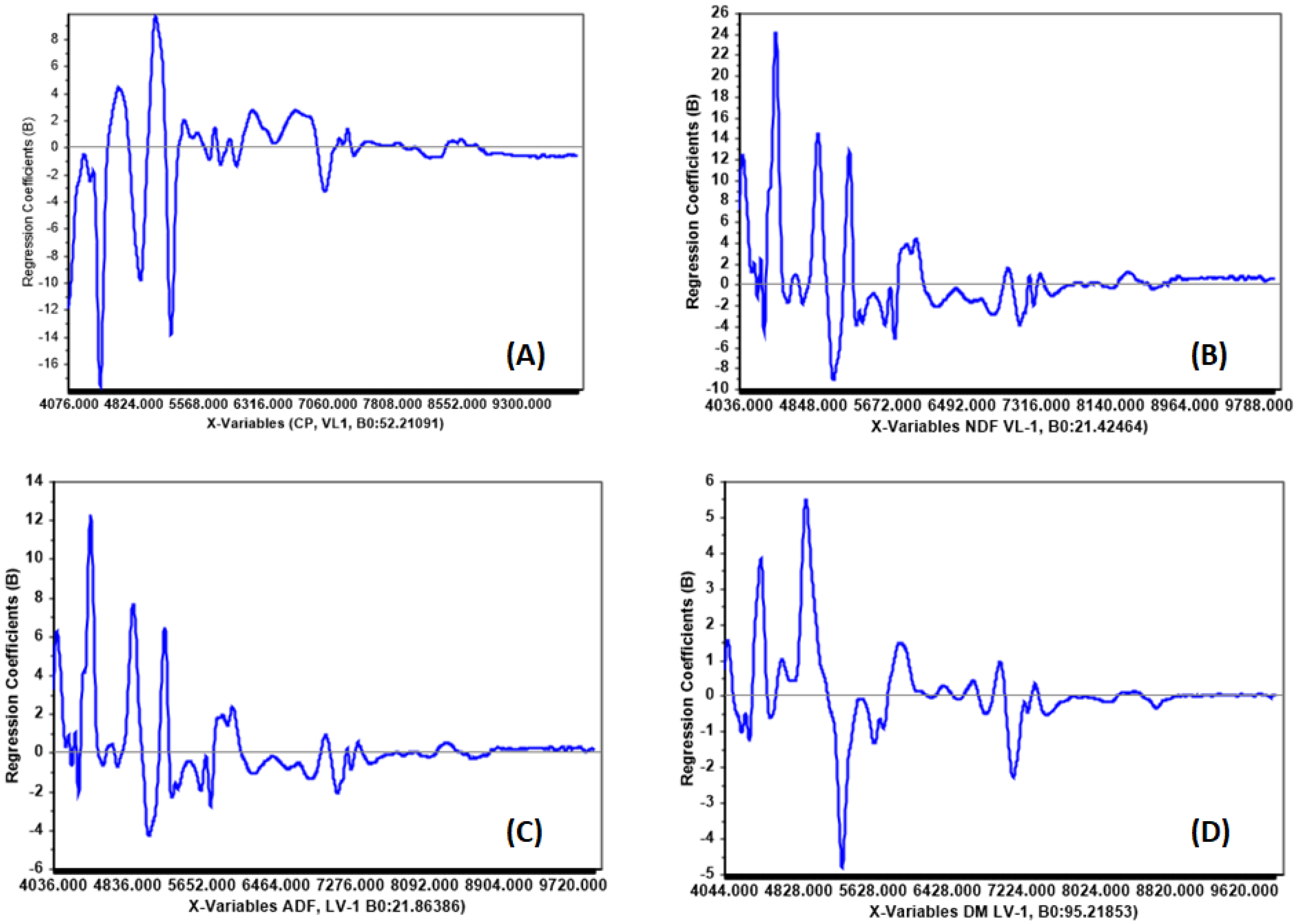 Agronomy 13 02525 g003