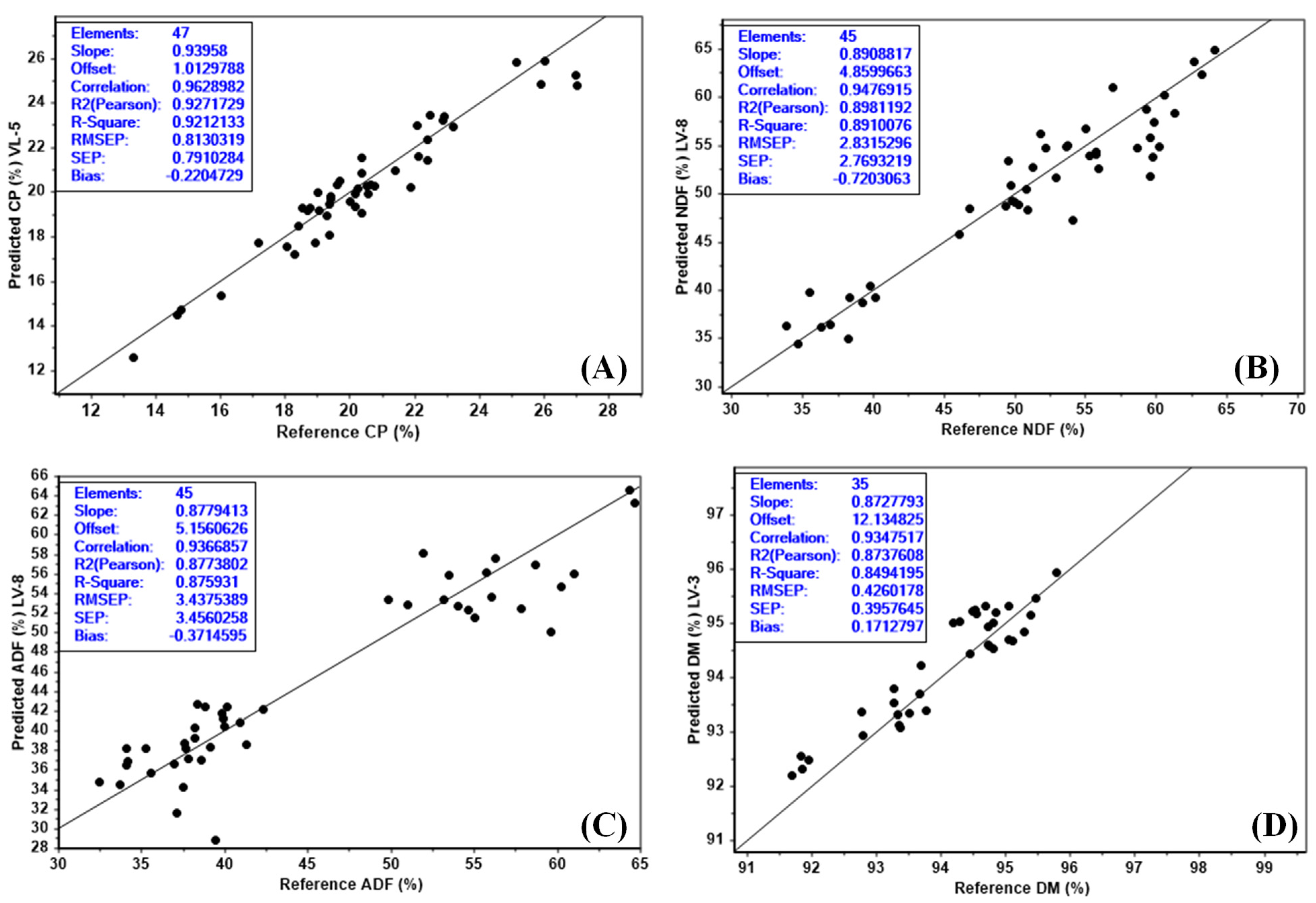 Agronomy 13 02525 g004