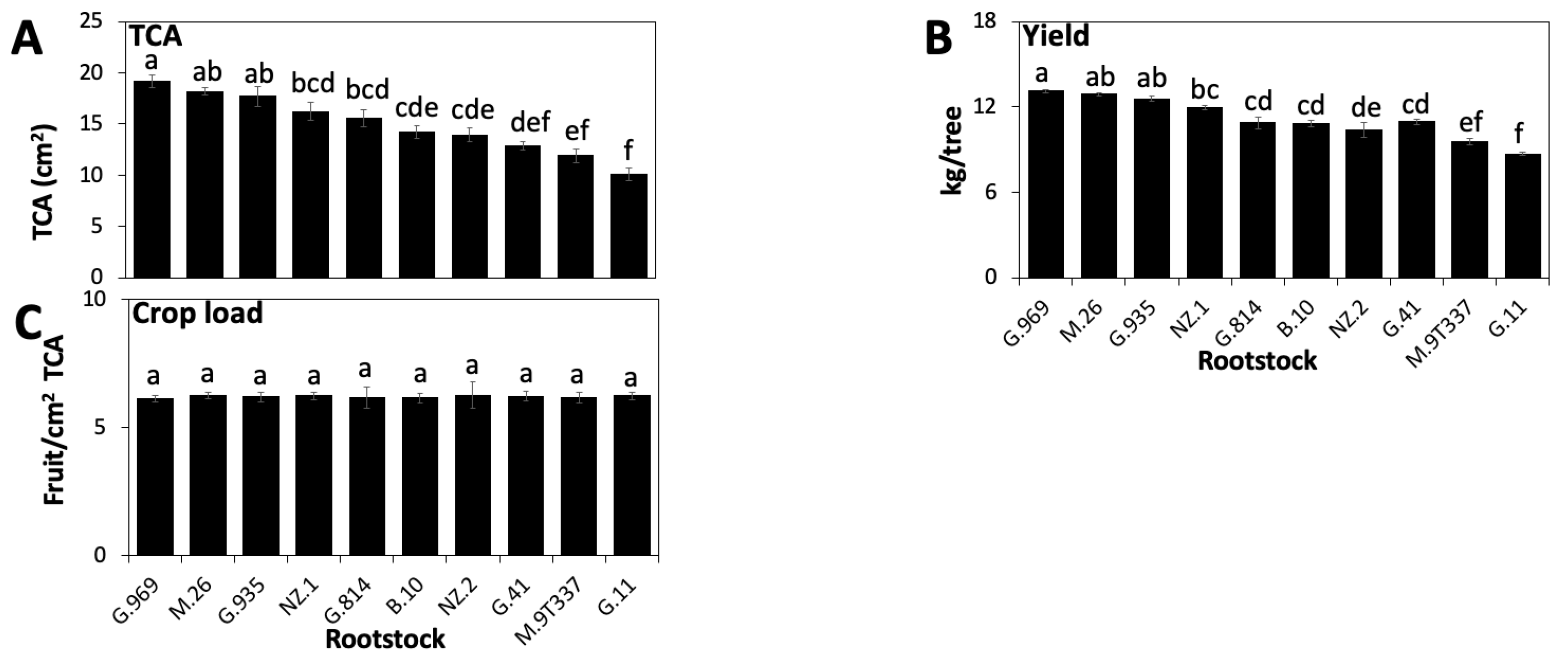 Agronomy 13 02528 g001
