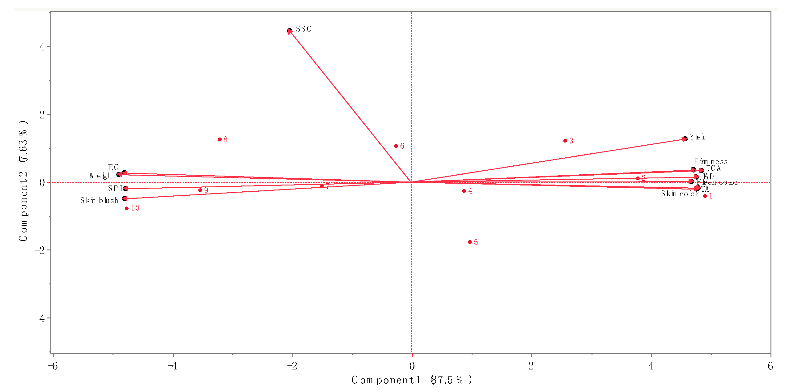 Agronomy 13 02528 g003
