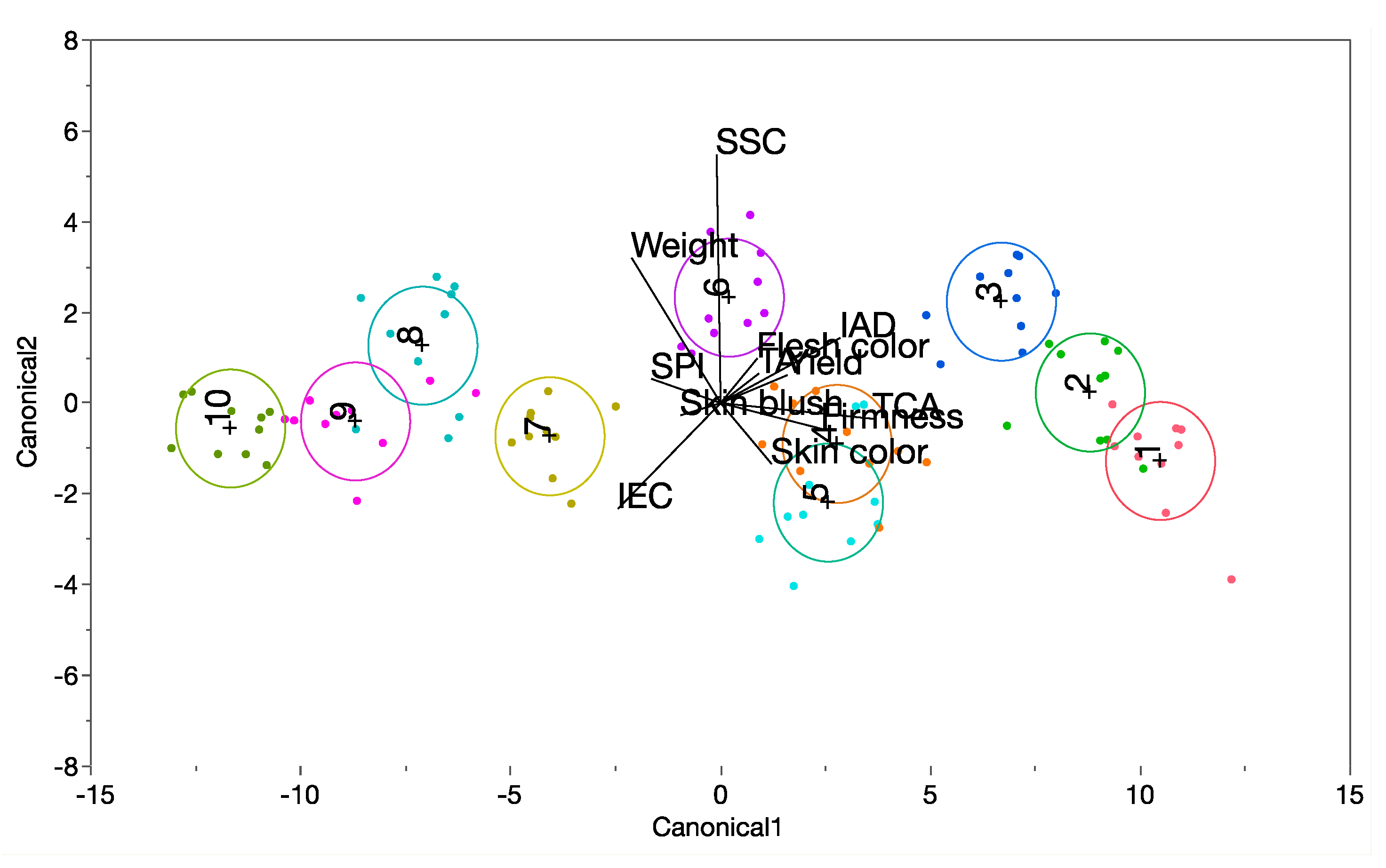Agronomy 13 02528 g004