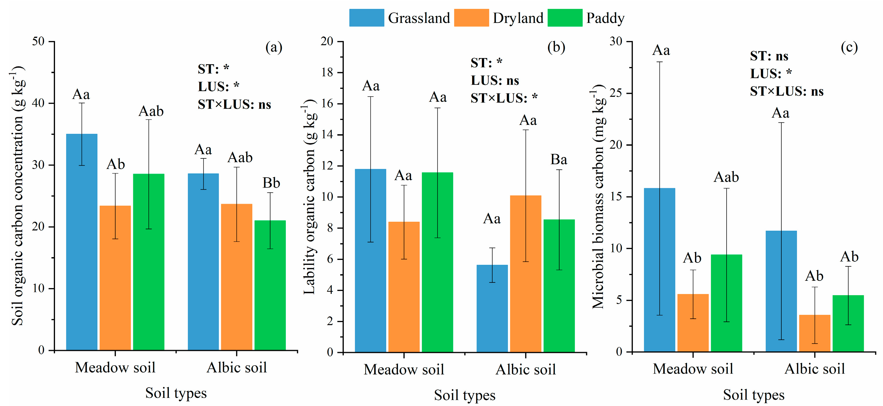 Agronomy 13 02533 g002 Agronomy 13 02533 g002