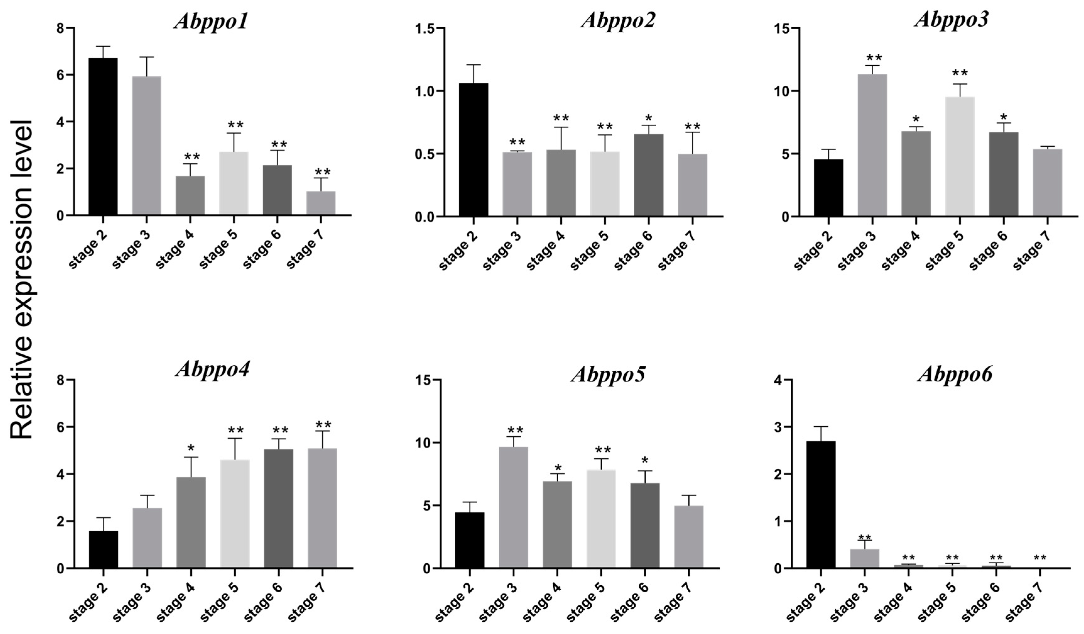 Agronomy 13 02534 g004