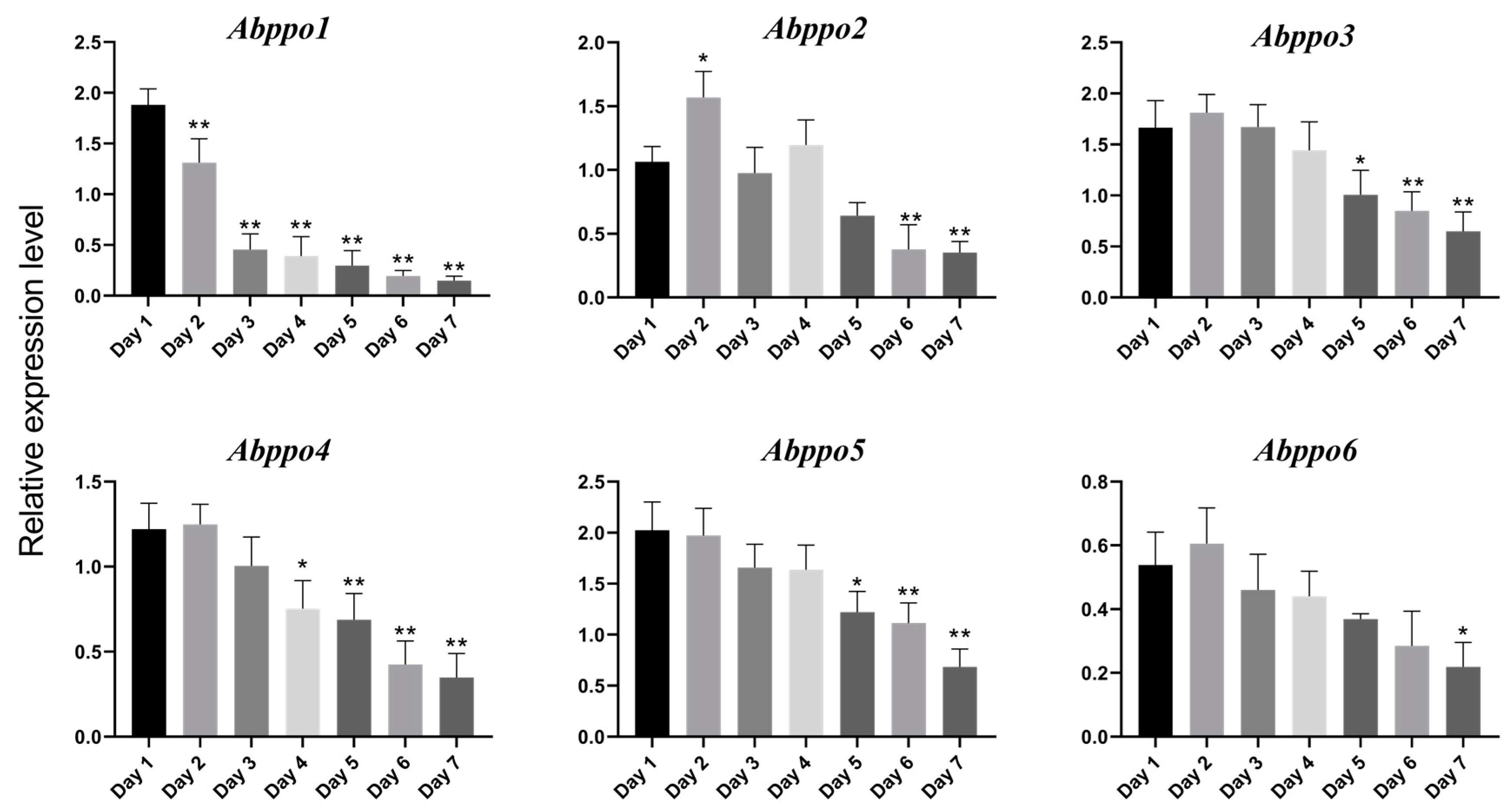Agronomy 13 02534 g005