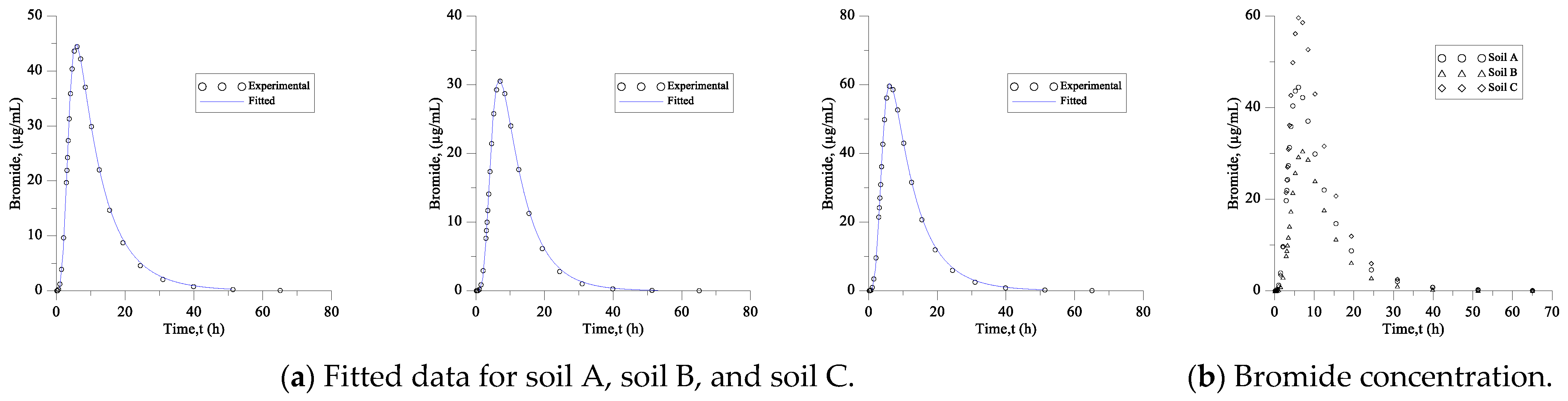 Agronomy 13 02539 g002