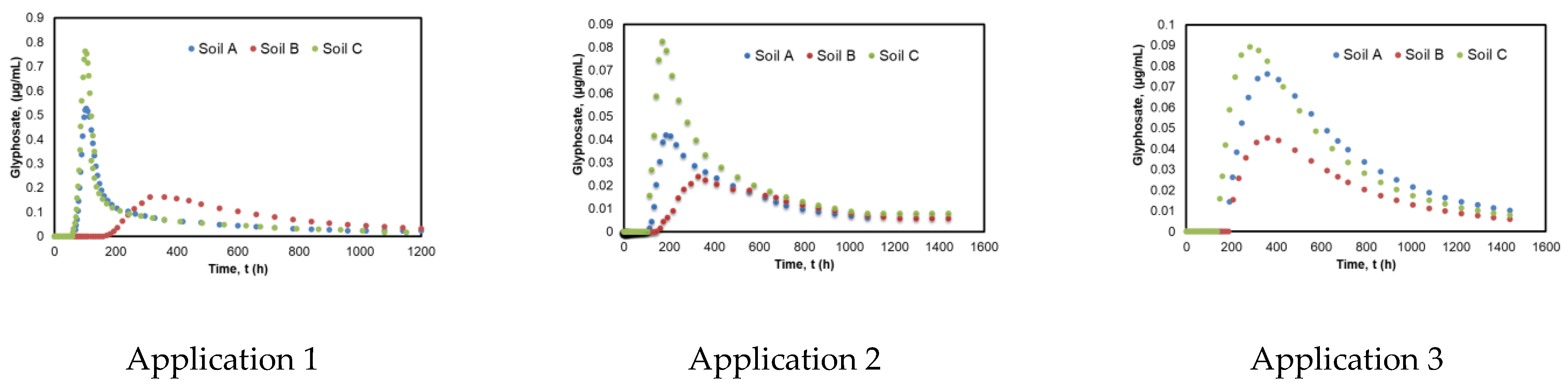 Agronomy 13 02539 g003