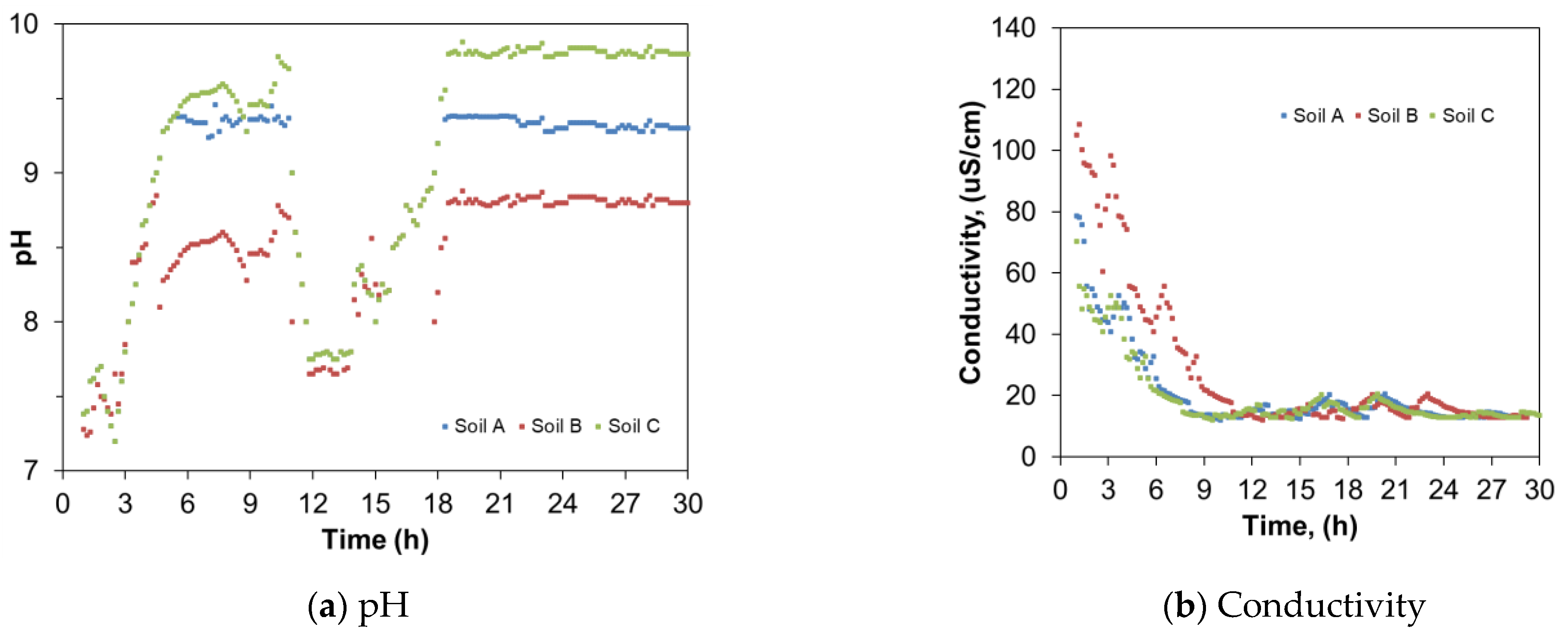 Agronomy 13 02539 g004