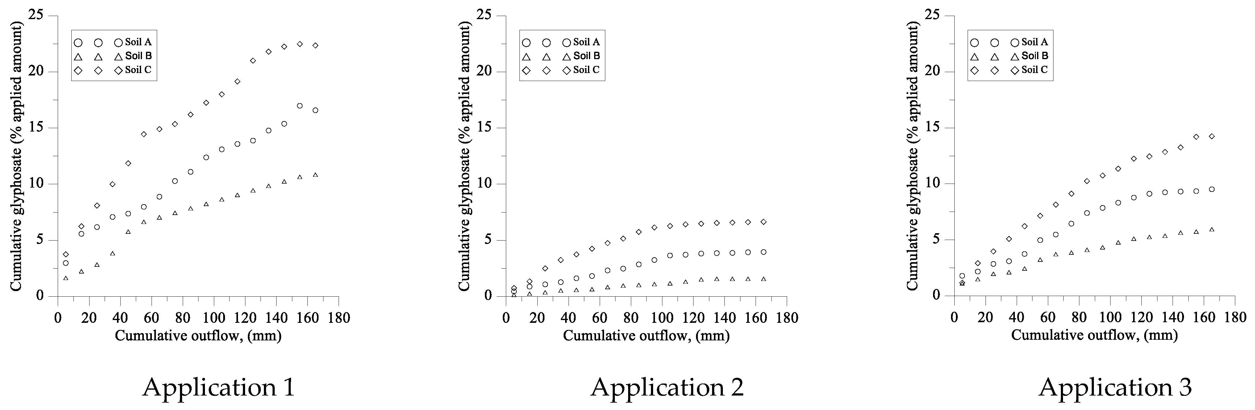 Agronomy 13 02539 g005