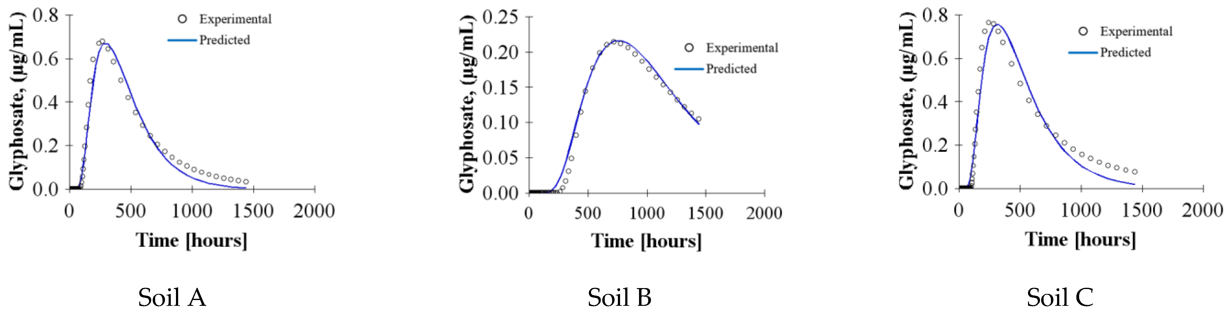 Agronomy 13 02539 g006
